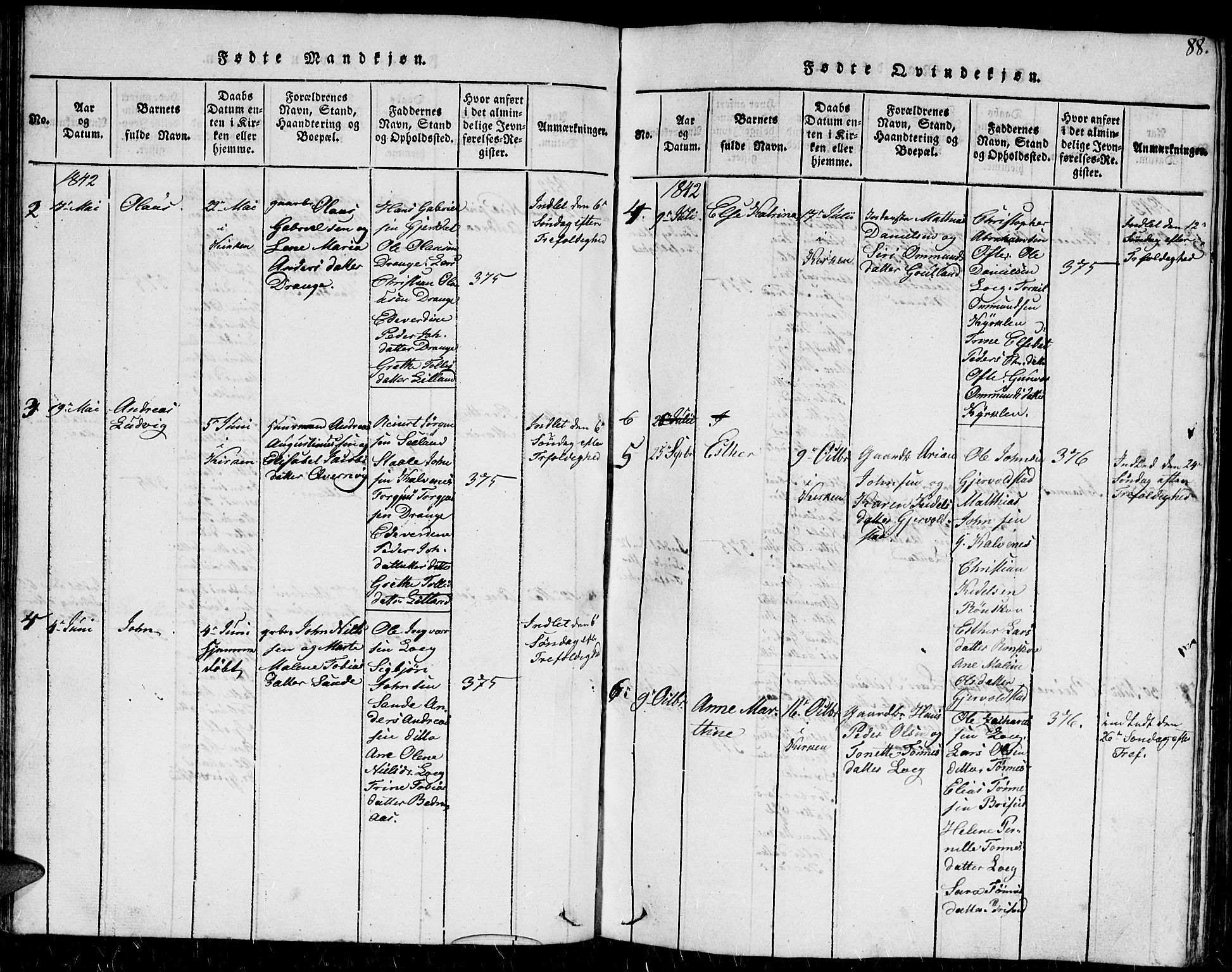 Herad sokneprestkontor, AV/SAK-1111-0018/F/Fb/Fba/L0001: Parish register (copy) no. B 1, 1815-1852, p. 88