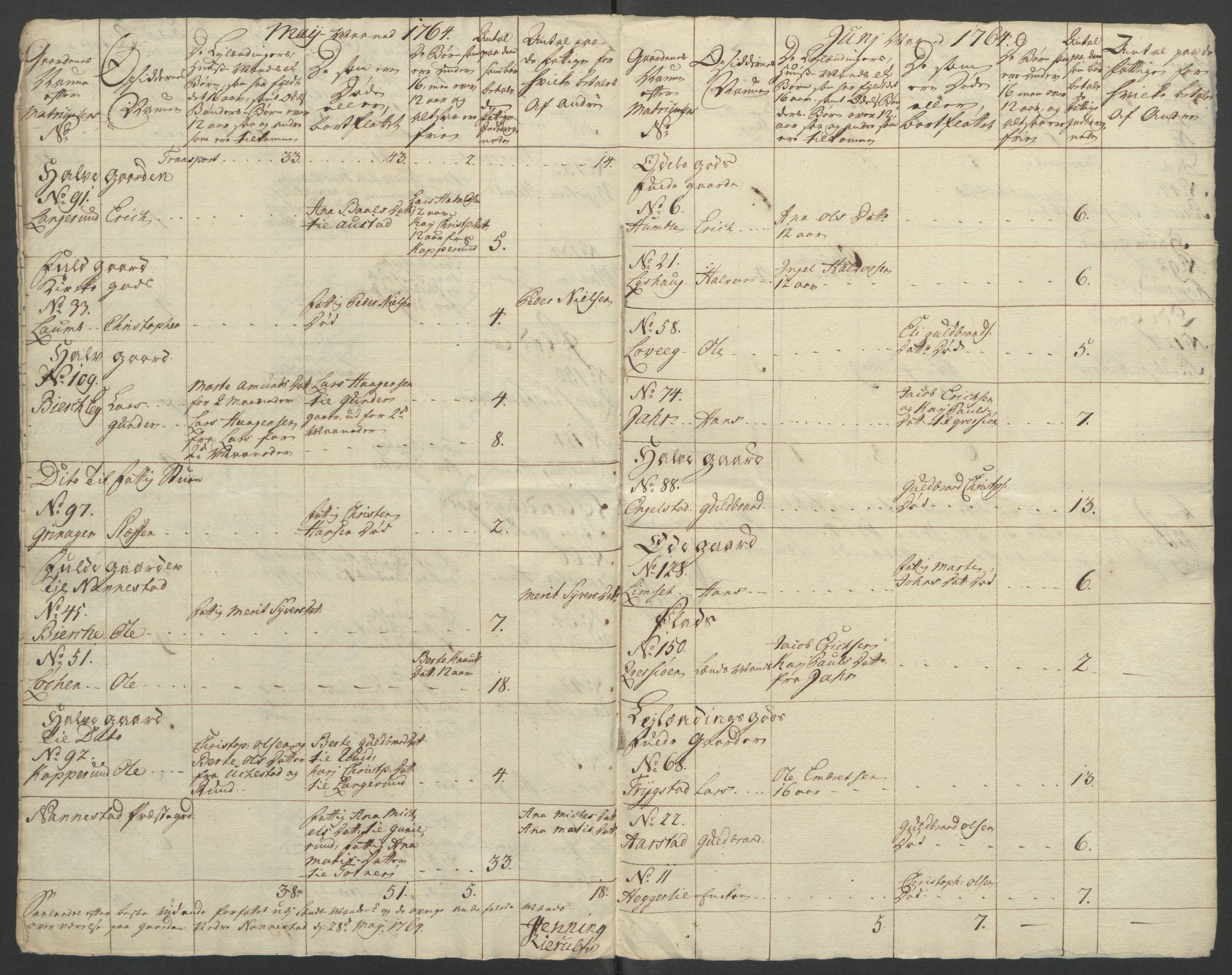 Rentekammeret inntil 1814, Reviderte regnskaper, Fogderegnskap, RA/EA-4092/R12/L0804: Ekstraskatten Øvre Romerike, 1764, p. 43