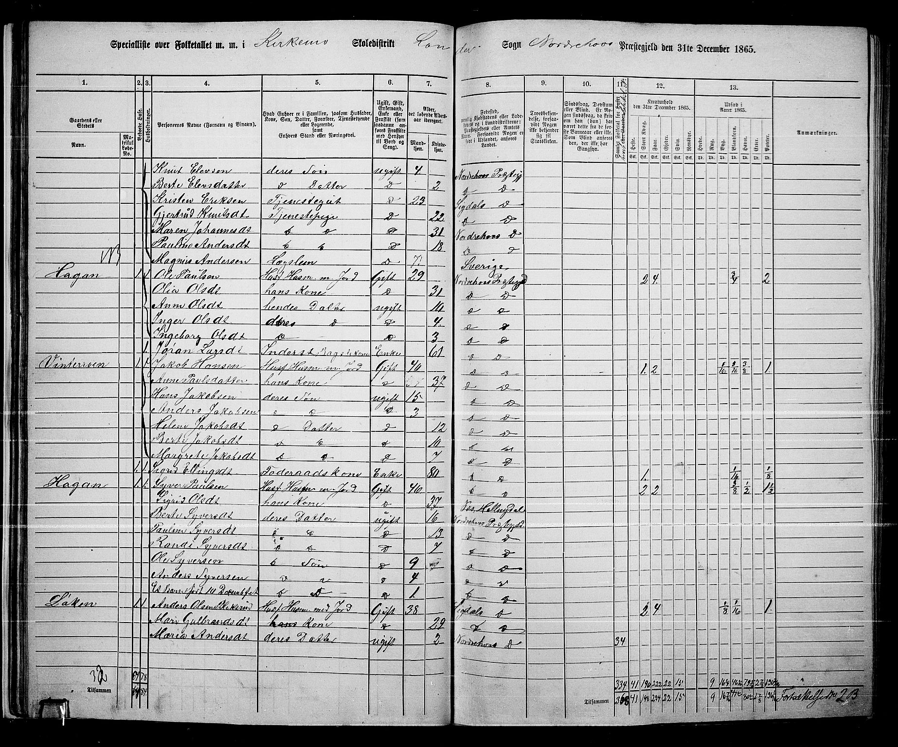 RA, 1865 census for Norderhov/Norderhov, Haug og Lunder, 1865, p. 39