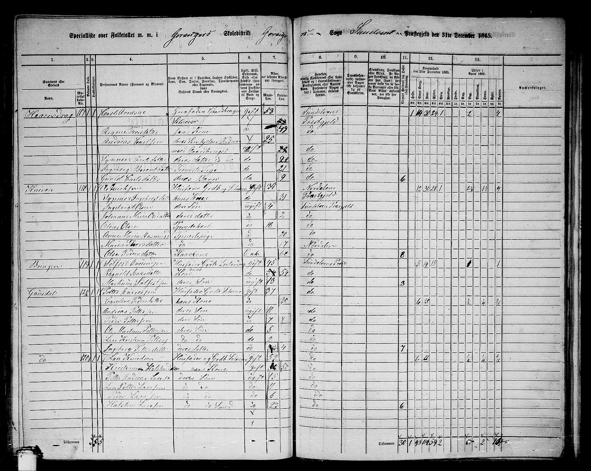 RA, 1865 census for Sunnylven, 1865, p. 58