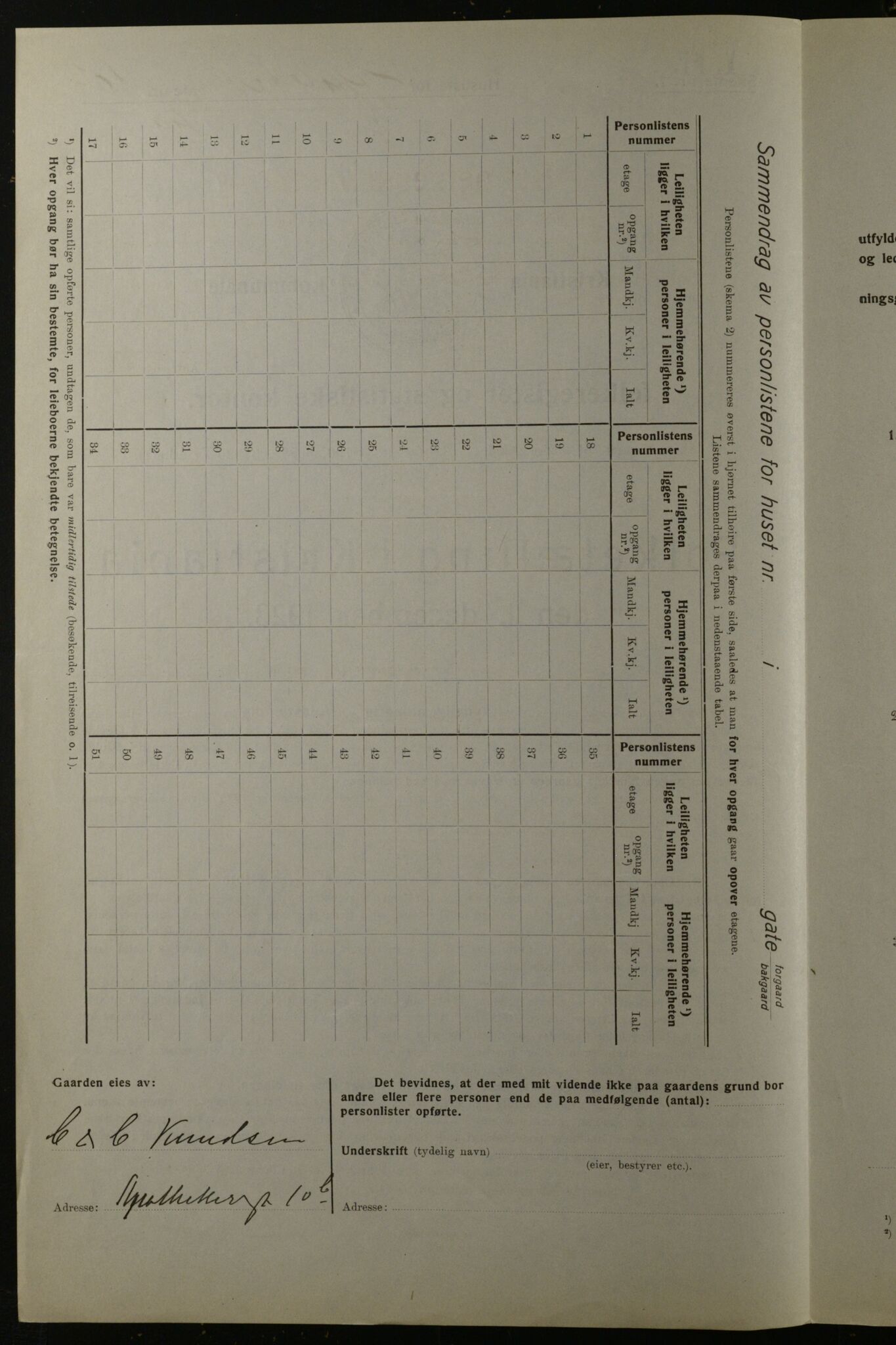 OBA, Municipal Census 1923 for Kristiania, 1923, p. 1717