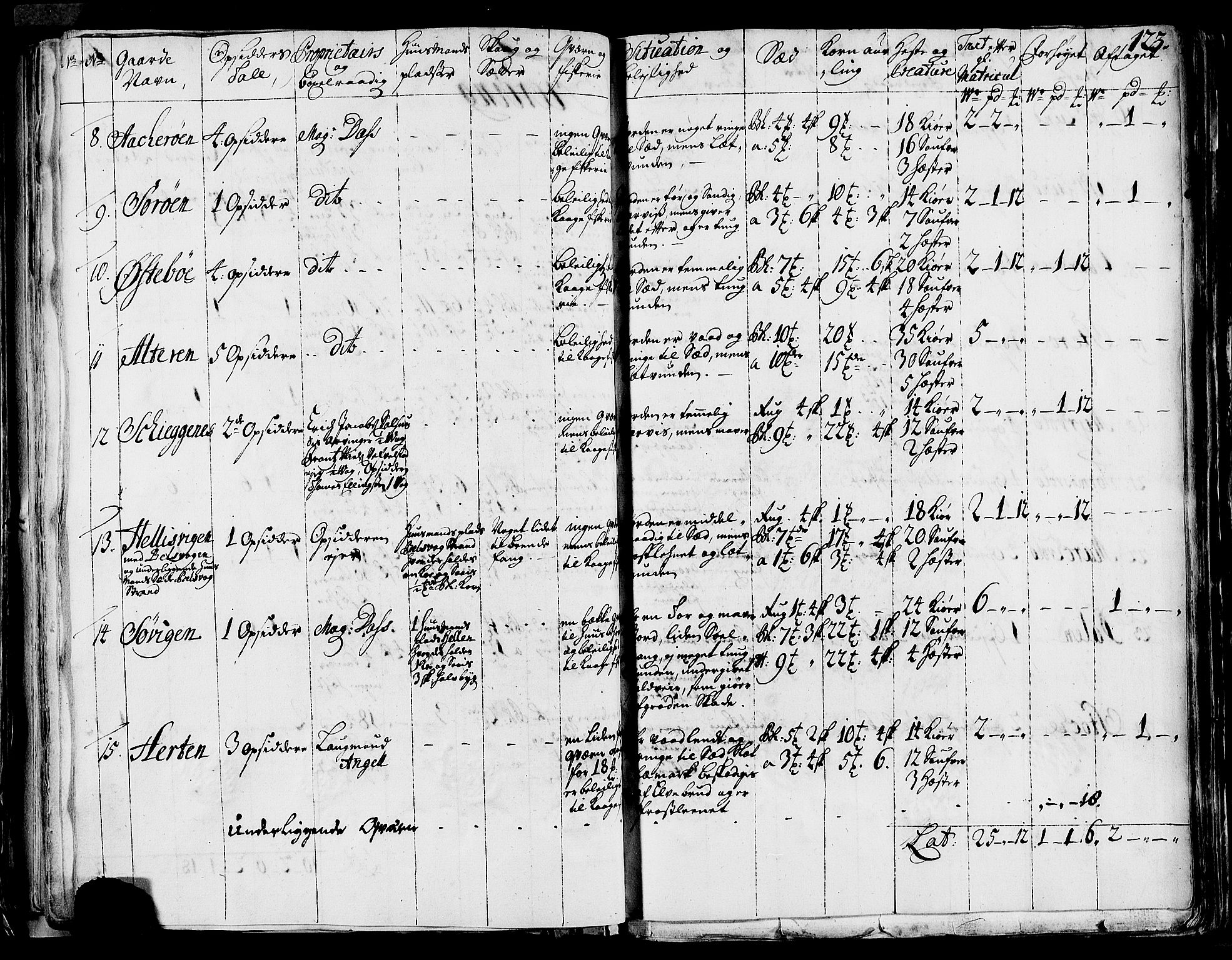 Rentekammeret inntil 1814, Realistisk ordnet avdeling, AV/RA-EA-4070/N/Nb/Nbf/L0170: Helgeland eksaminasjonsprotokoll, 1723, p. 121