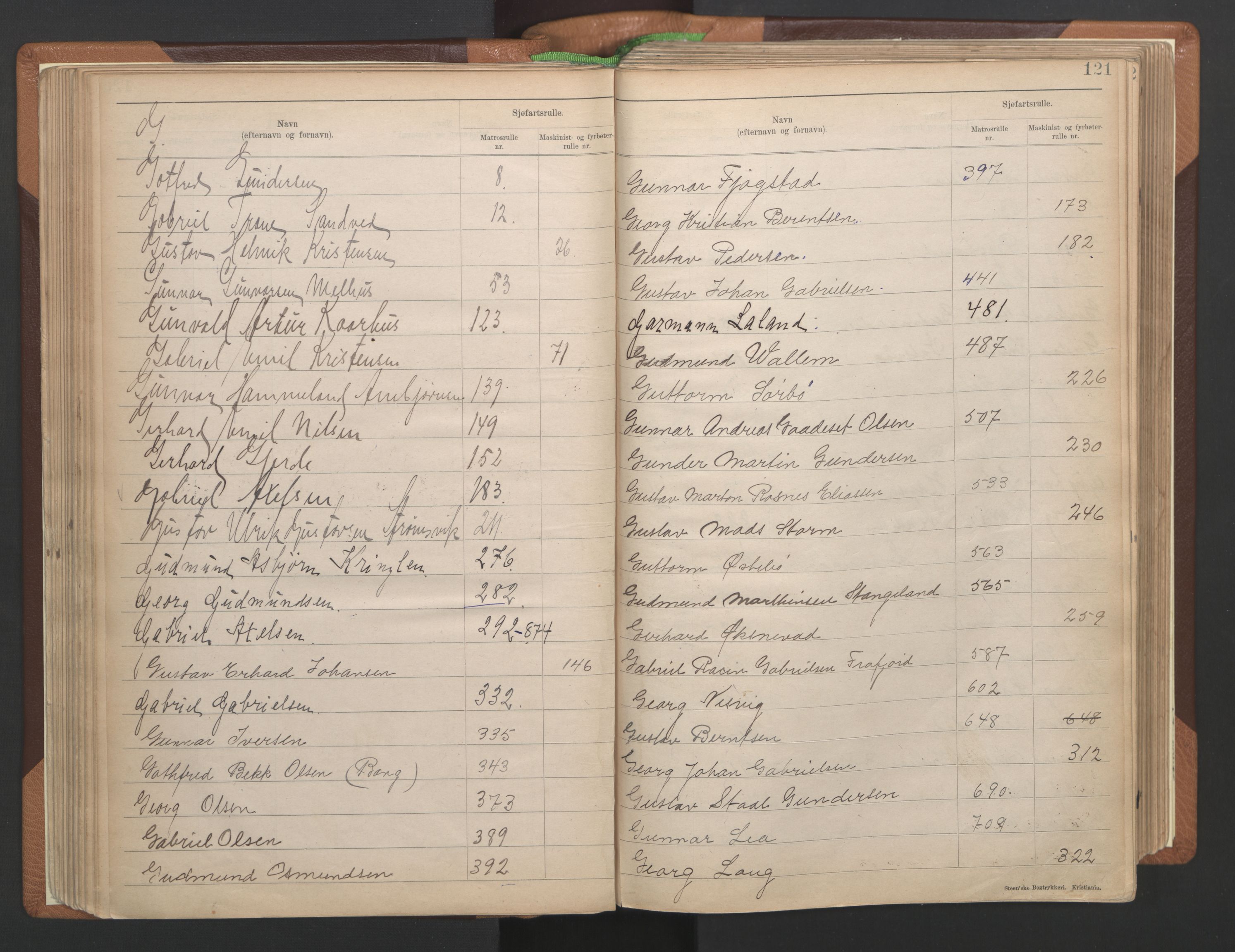 Stavanger sjømannskontor, AV/SAST-A-102006/F/Fb/Fba/L0004: Navneregister sjøfartsruller, fornavnsregister til hovedrulle 1921, 1921-1947, p. 34