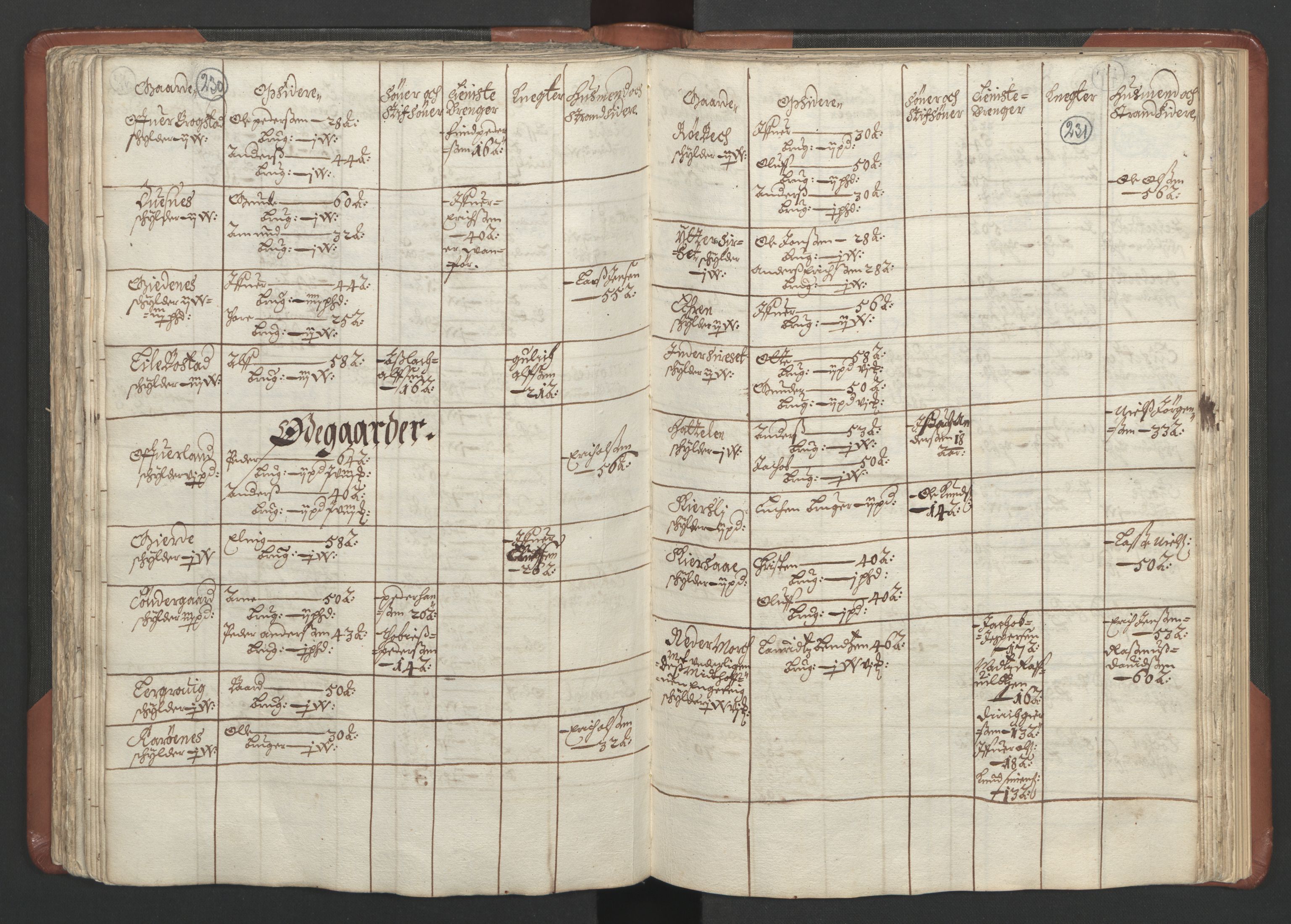 RA, Bailiff's Census 1664-1666, no. 16: Romsdal fogderi and Sunnmøre fogderi, 1664-1665, p. 230-231