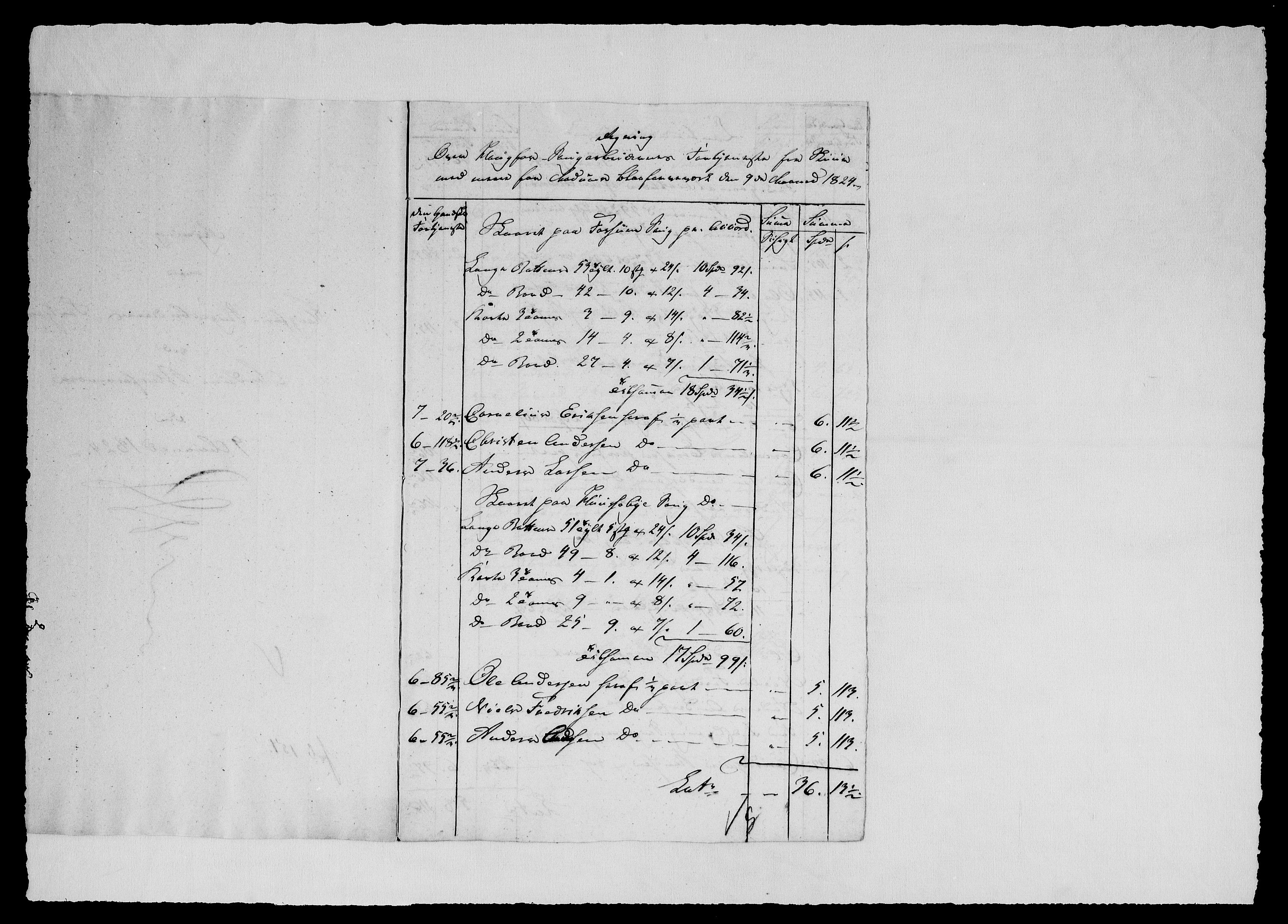 Modums Blaafarveværk, AV/RA-PA-0157/G/Gd/Gdd/L0308/0001: -- / Regning over Saugfolkenes Fortjeneste, 1823-1827, p. 25