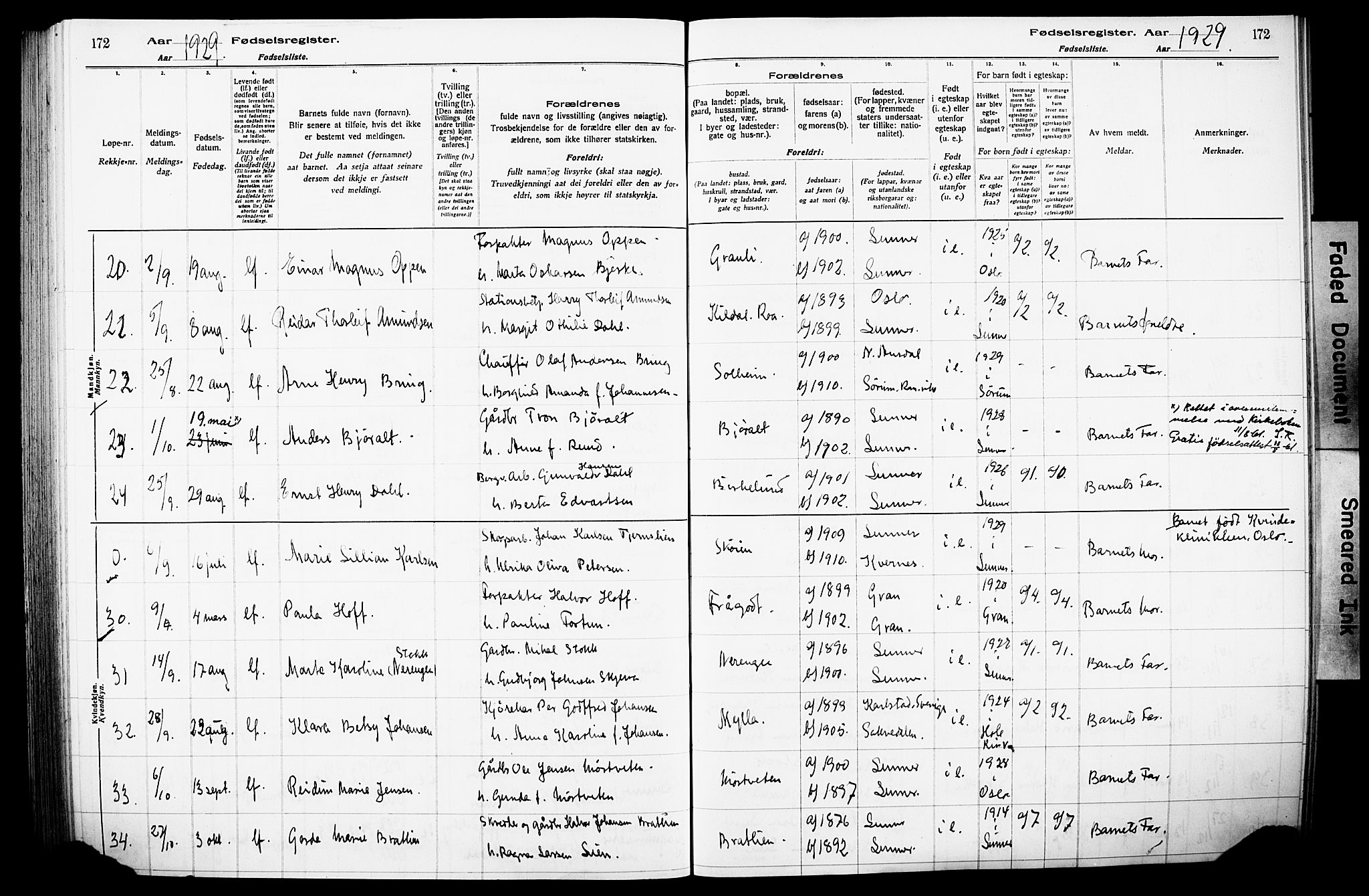 Lunner prestekontor, AV/SAH-PREST-118/I/Id/L0001: Birth register no. 1, 1916-1932, p. 172