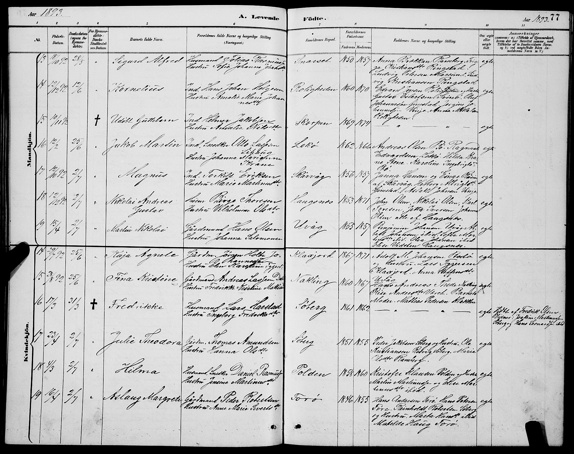 Ministerialprotokoller, klokkerbøker og fødselsregistre - Nordland, AV/SAT-A-1459/891/L1315: Parish register (copy) no. 891C04, 1886-1893, p. 77