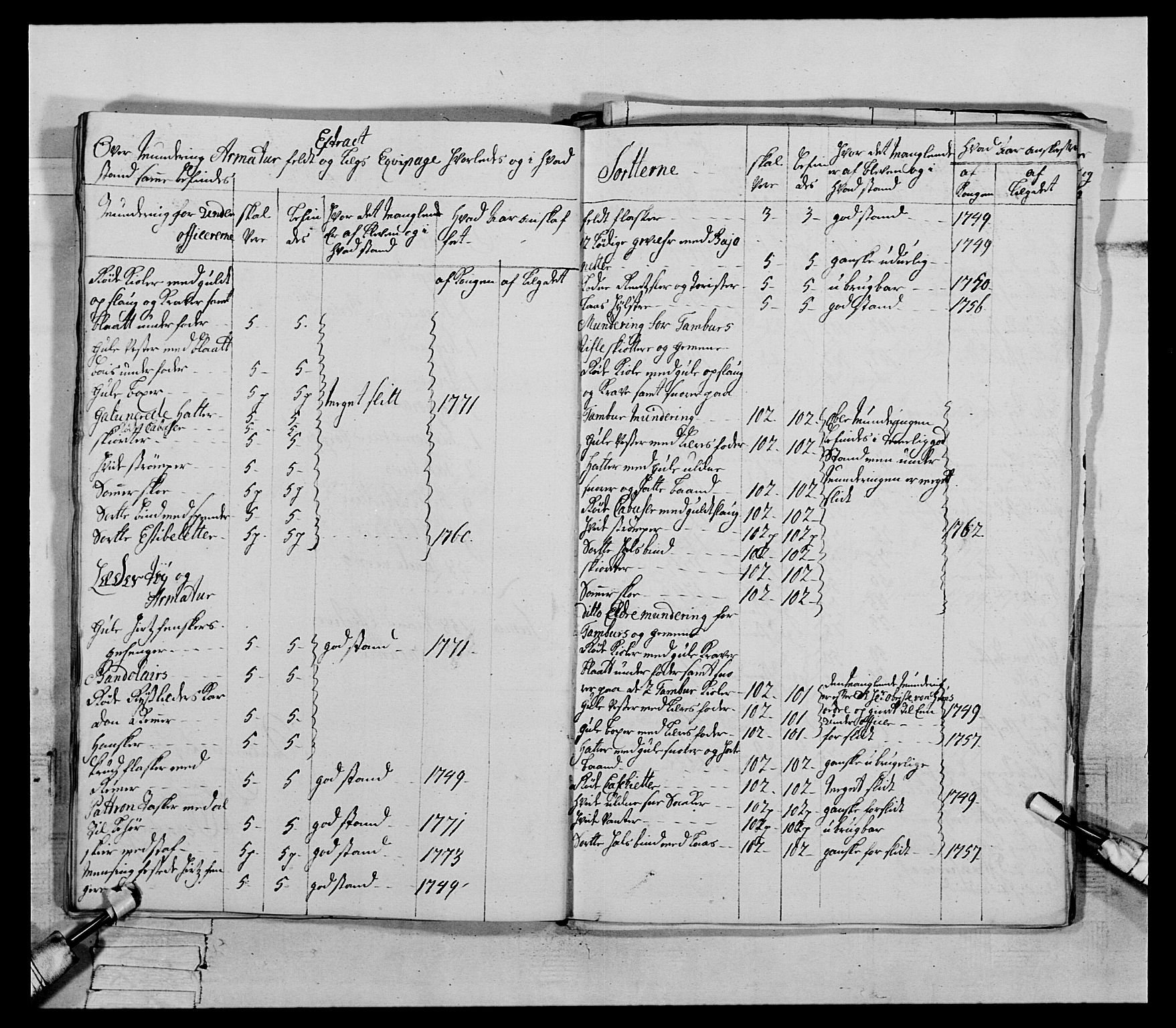 Generalitets- og kommissariatskollegiet, Det kongelige norske kommissariatskollegium, RA/EA-5420/E/Eh/L0085: 3. Trondheimske nasjonale infanteriregiment, 1773-1775, p. 266