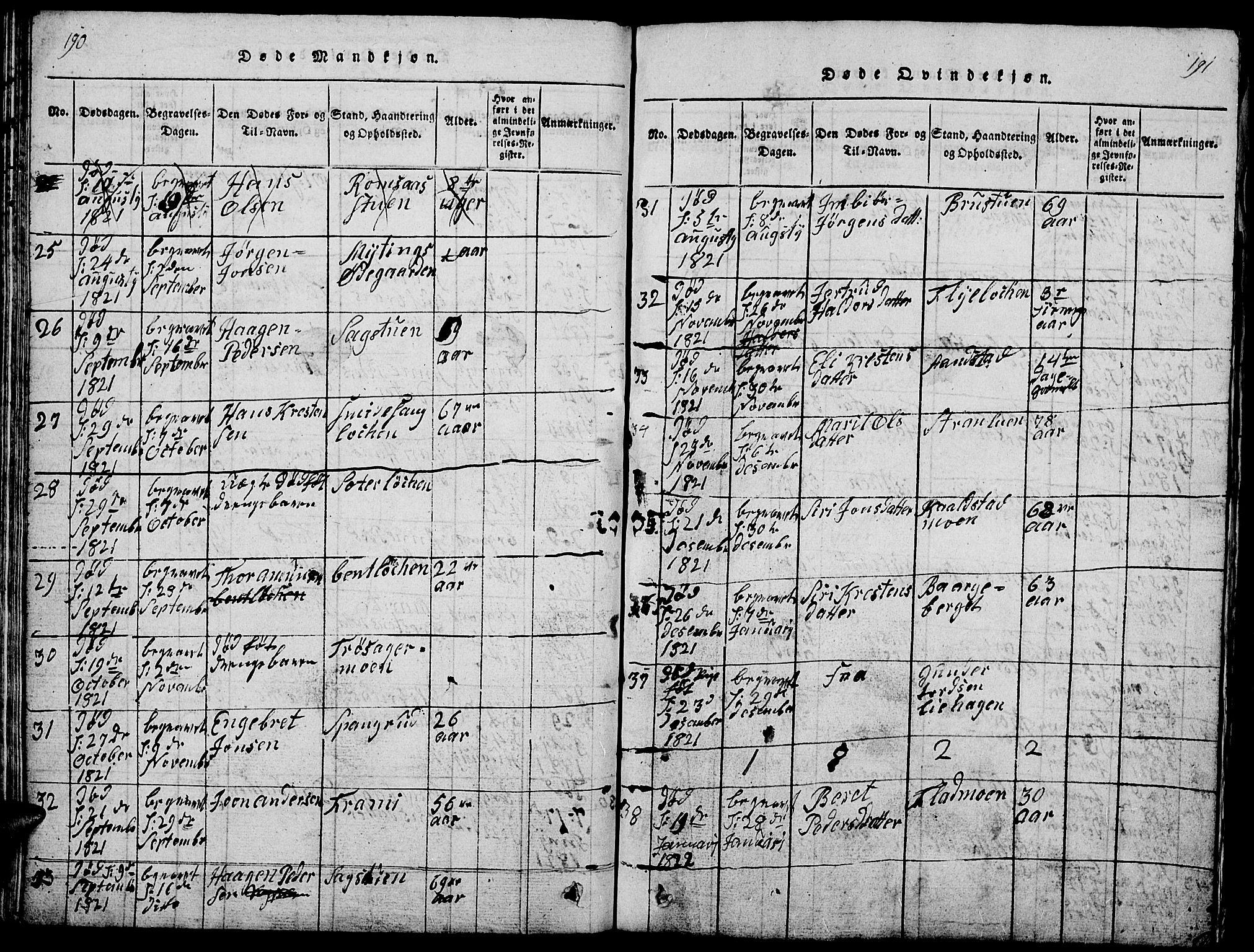 Ringebu prestekontor, SAH/PREST-082/H/Ha/Hab/L0001: Parish register (copy) no. 1, 1821-1839, p. 190-191