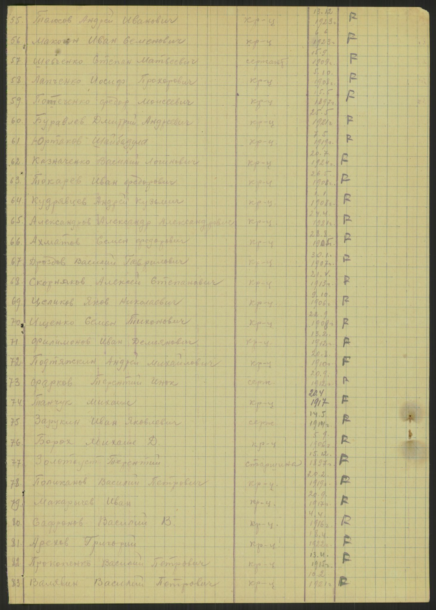 Flyktnings- og fangedirektoratet, Repatrieringskontoret, AV/RA-S-1681/D/Db/L0023: Displaced Persons (DPs) og sivile tyskere, 1945-1948, p. 45