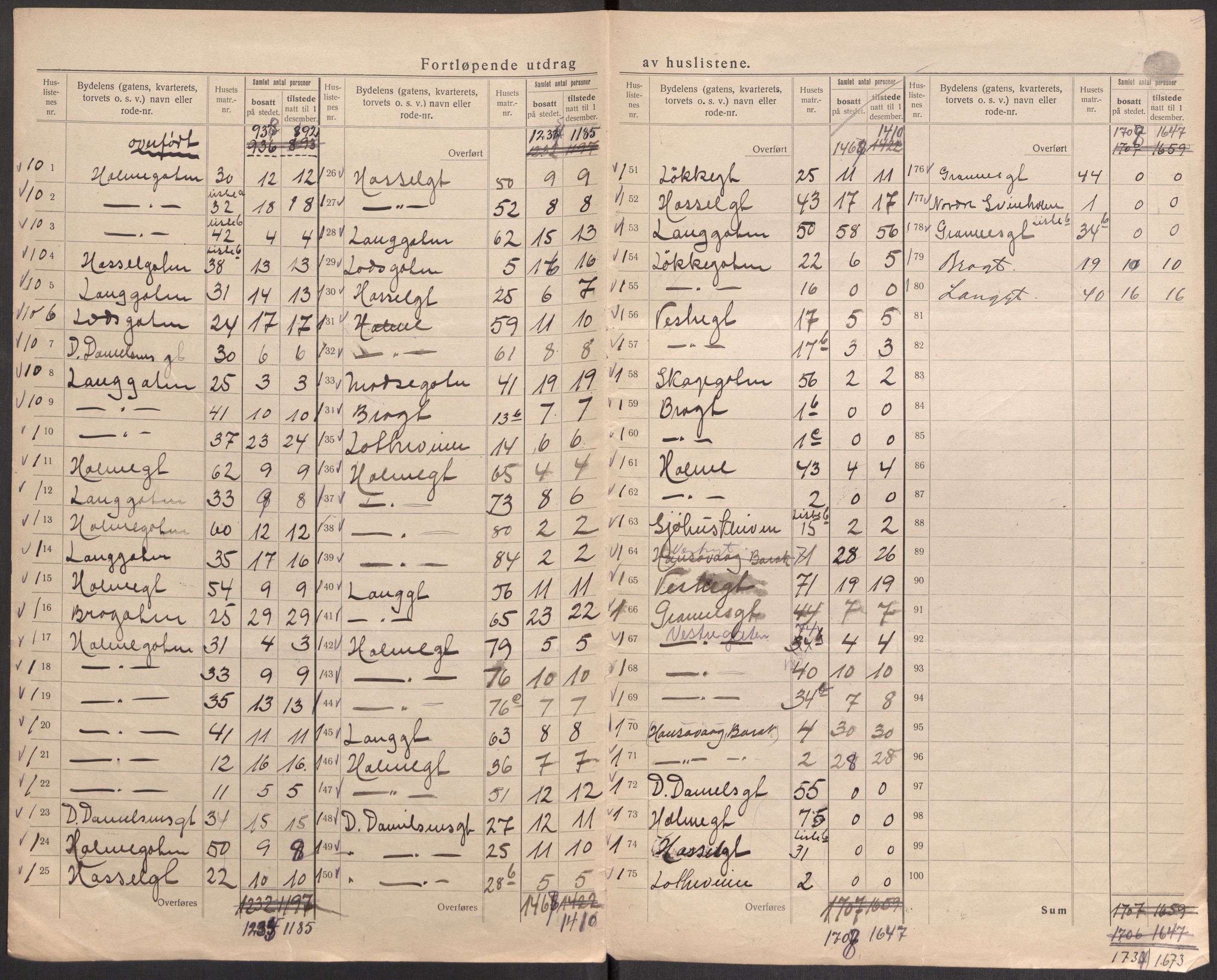 SAST, 1920 census for Haugesund, 1920, p. 58