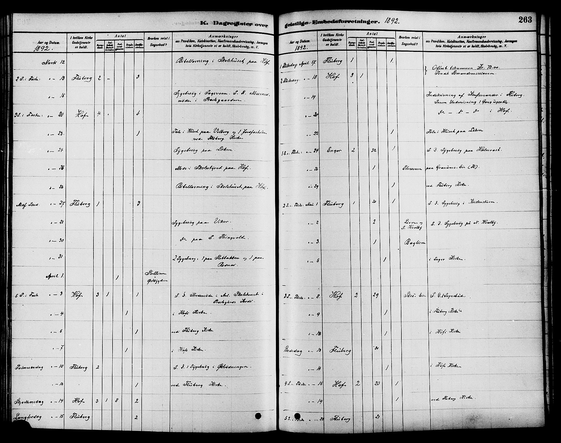 Søndre Land prestekontor, SAH/PREST-122/K/L0002: Parish register (official) no. 2, 1878-1894, p. 263