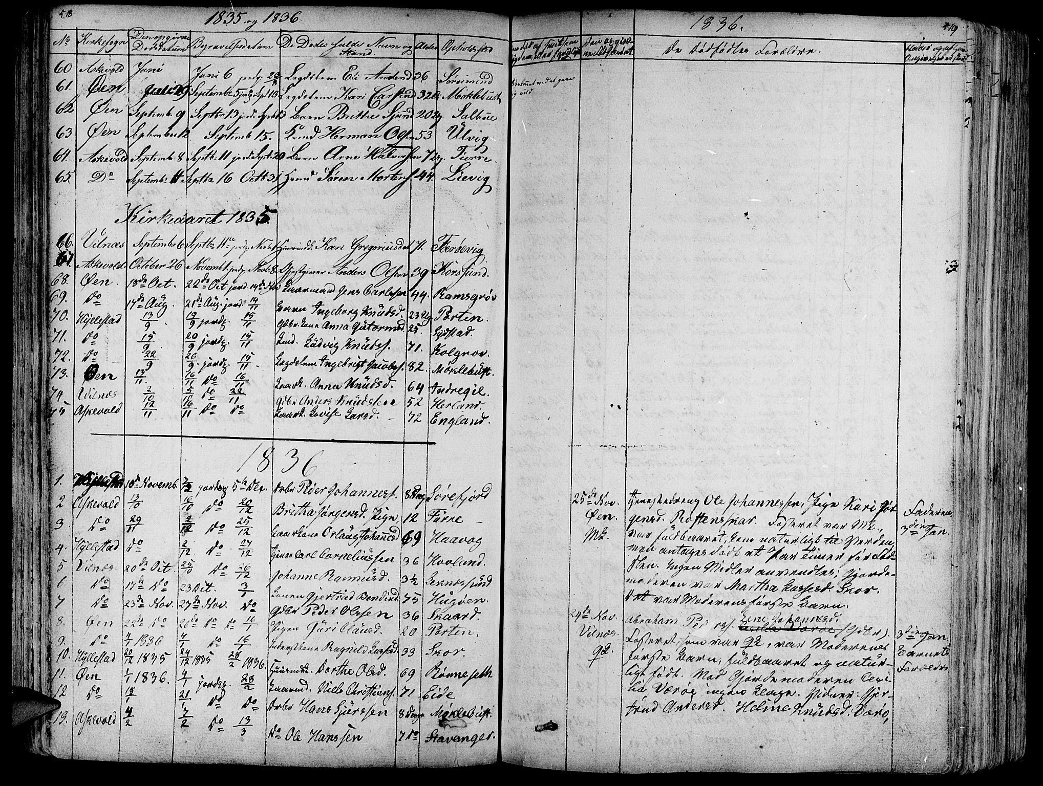 Askvoll sokneprestembete, SAB/A-79501/H/Haa/Haaa/L0010: Parish register (official) no. A 10, 1821-1844, p. 518-519