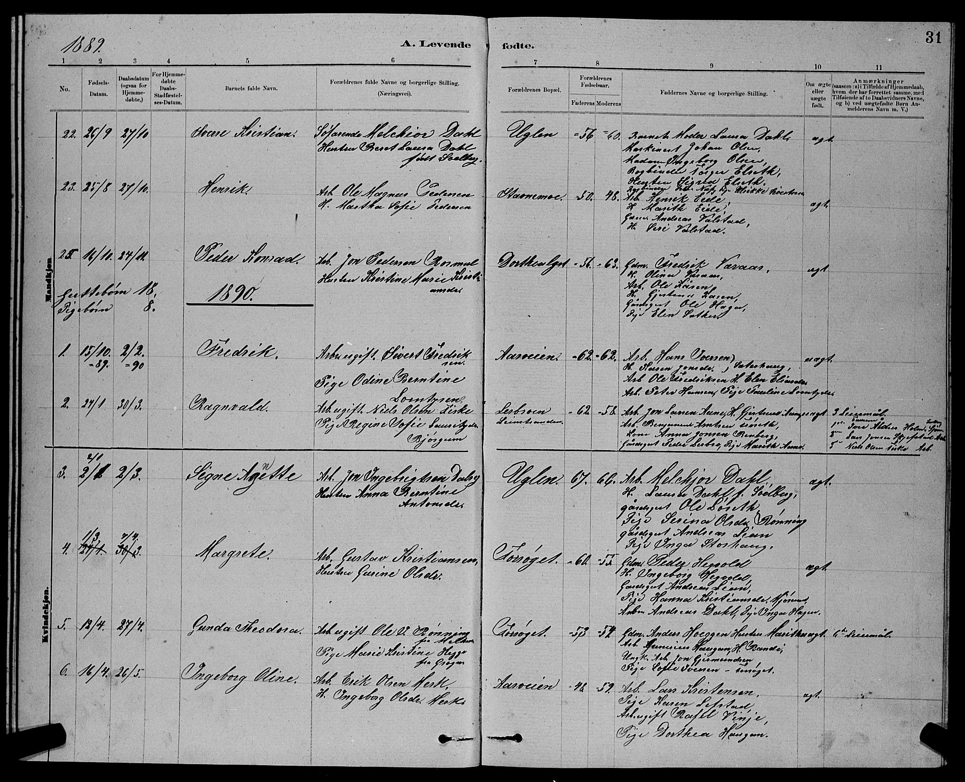 Ministerialprotokoller, klokkerbøker og fødselsregistre - Sør-Trøndelag, SAT/A-1456/611/L0354: Parish register (copy) no. 611C02, 1881-1896, p. 31