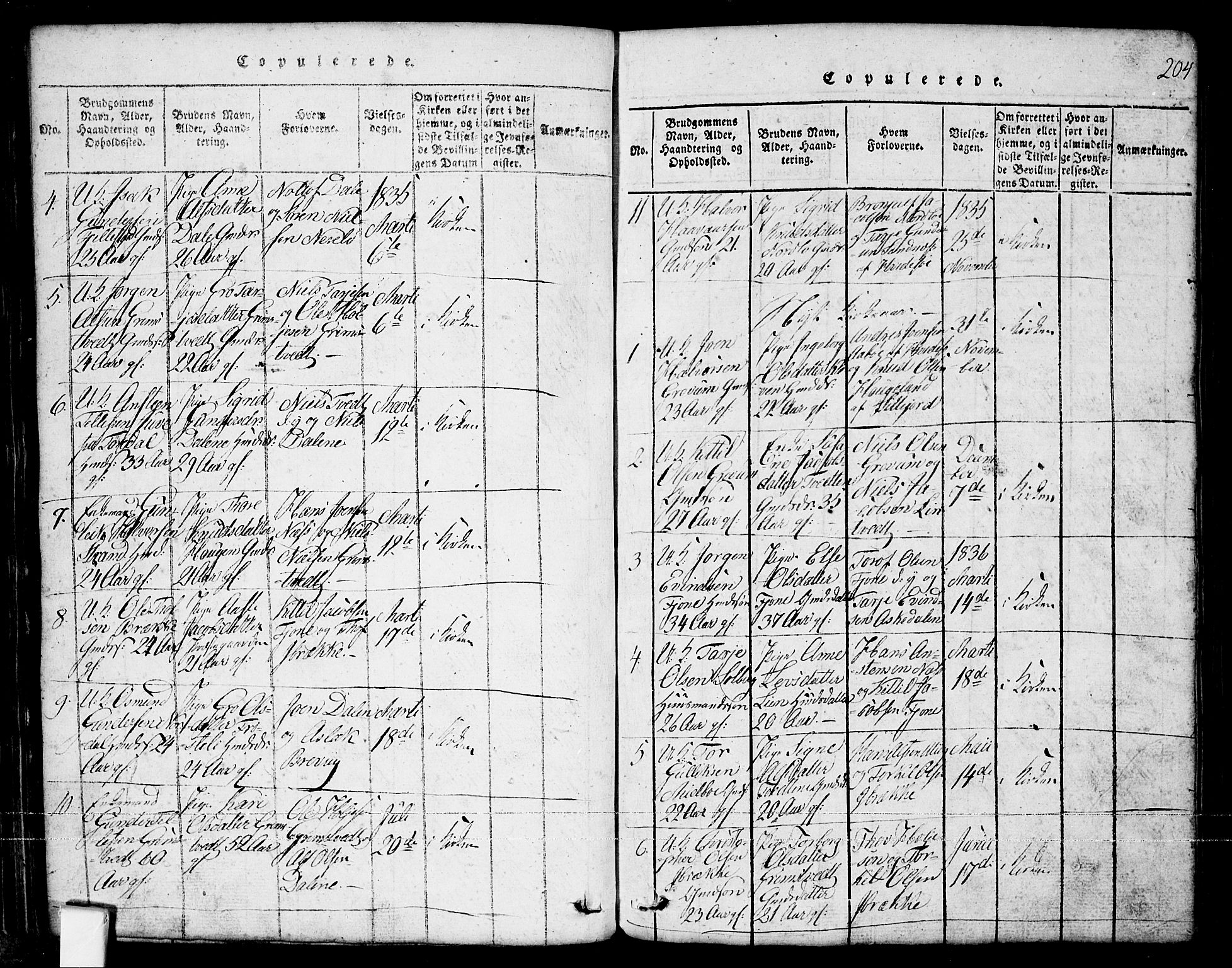 Nissedal kirkebøker, SAKO/A-288/G/Ga/L0001: Parish register (copy) no. I 1, 1814-1860, p. 204
