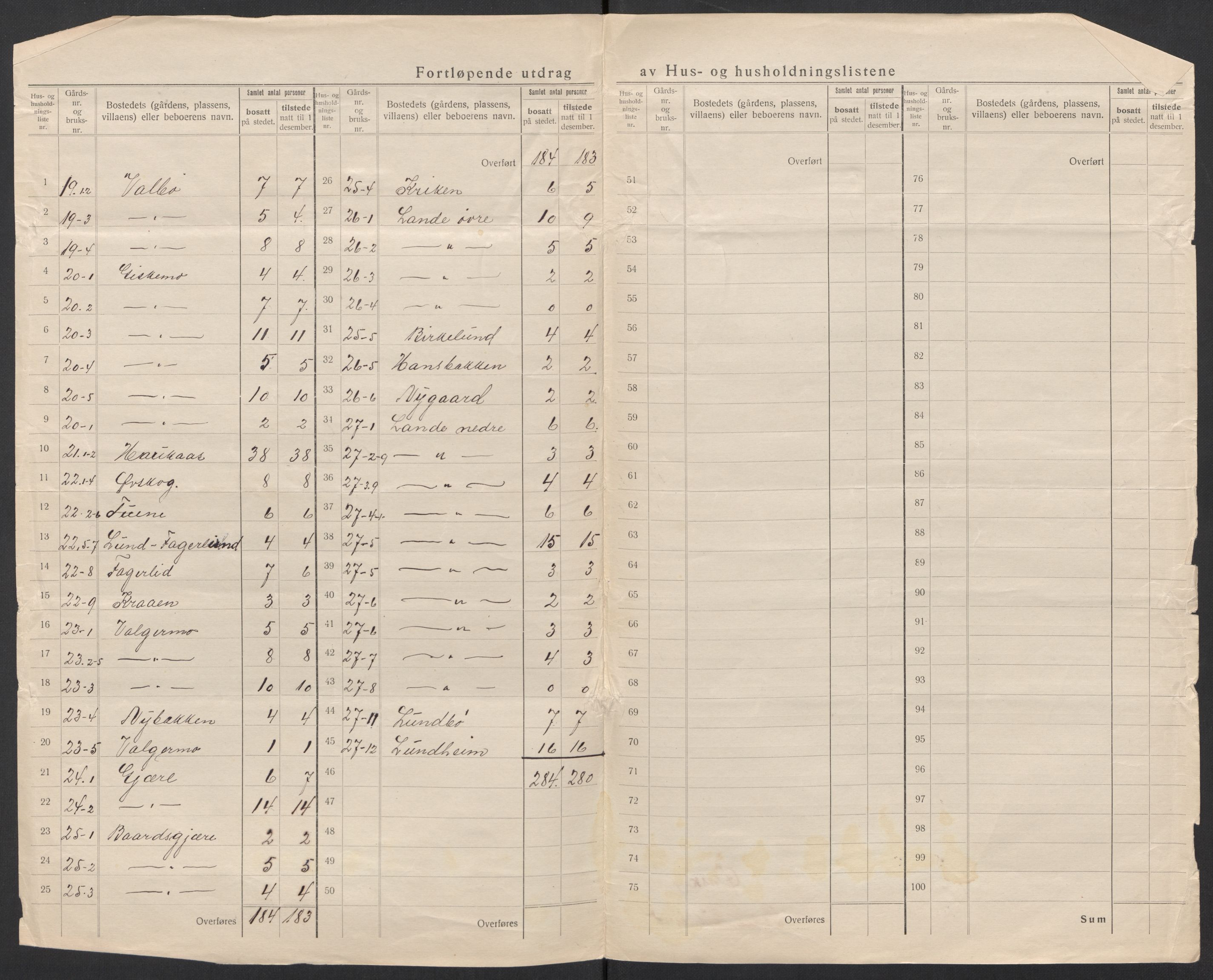 SAT, 1920 census for Ørskog, 1920, p. 14