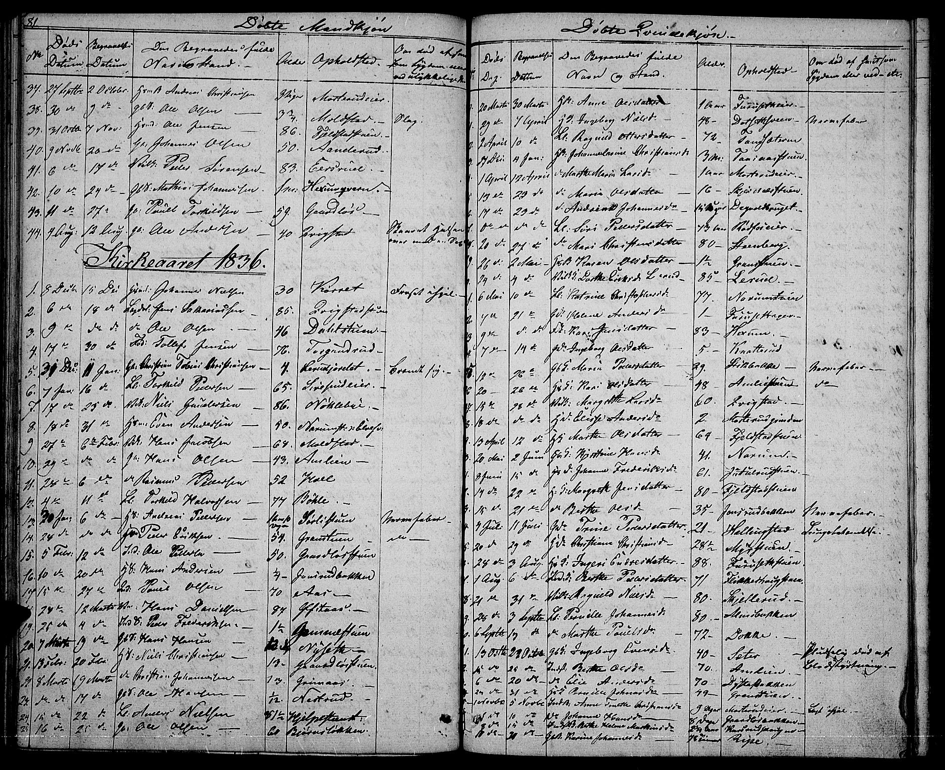 Vestre Toten prestekontor, SAH/PREST-108/H/Ha/Hab/L0001: Parish register (copy) no. 1, 1830-1836, p. 81
