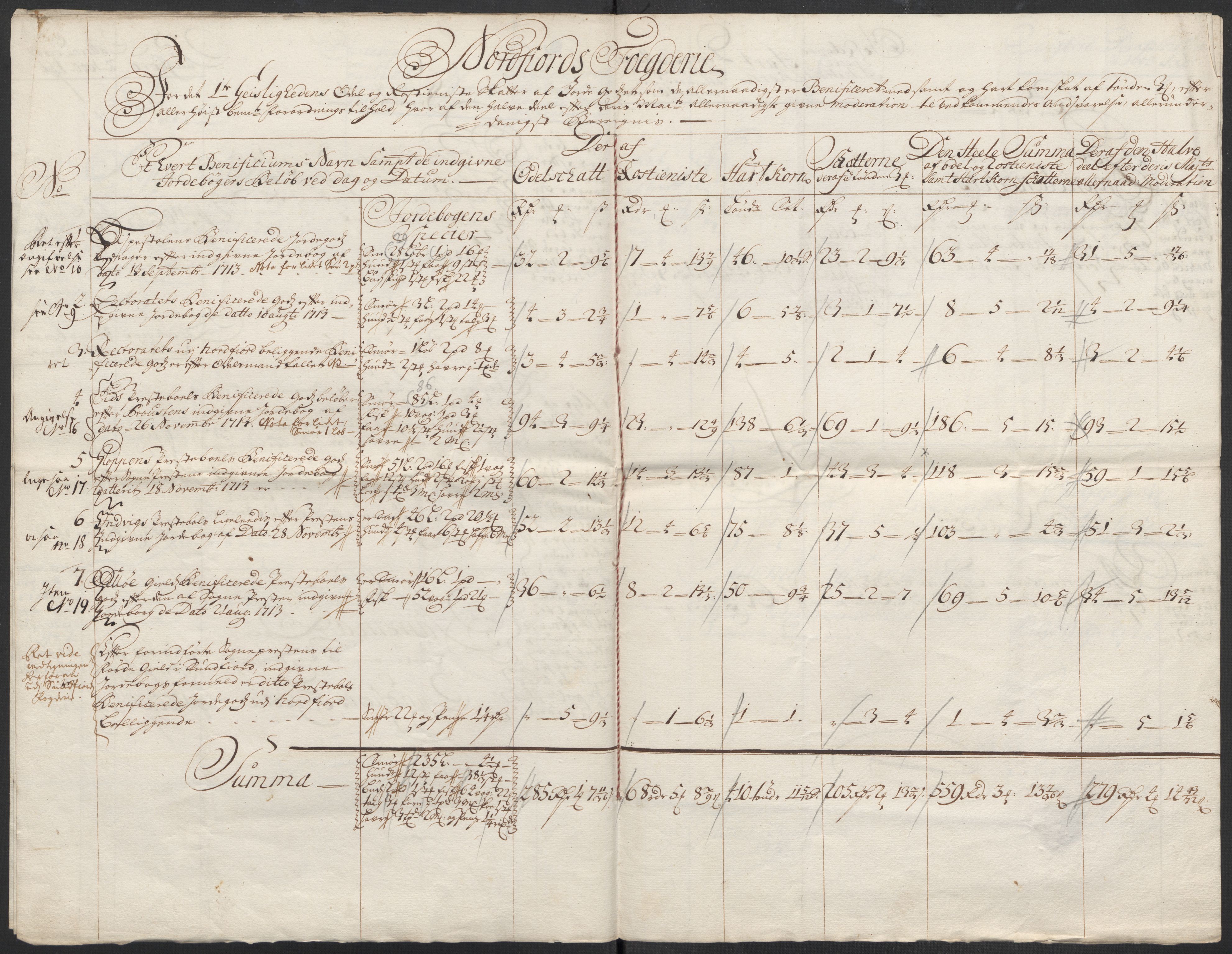 Rentekammeret inntil 1814, Reviderte regnskaper, Fogderegnskap, AV/RA-EA-4092/R53/L3437: Fogderegnskap Sunn- og Nordfjord, 1713, p. 248