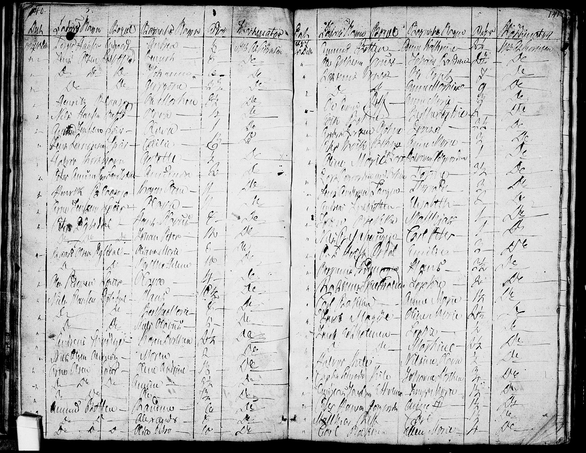 Hvaler prestekontor Kirkebøker, SAO/A-2001/F/Fa/L0004: Parish register (official) no. I 4, 1805-1816, p. 140-141