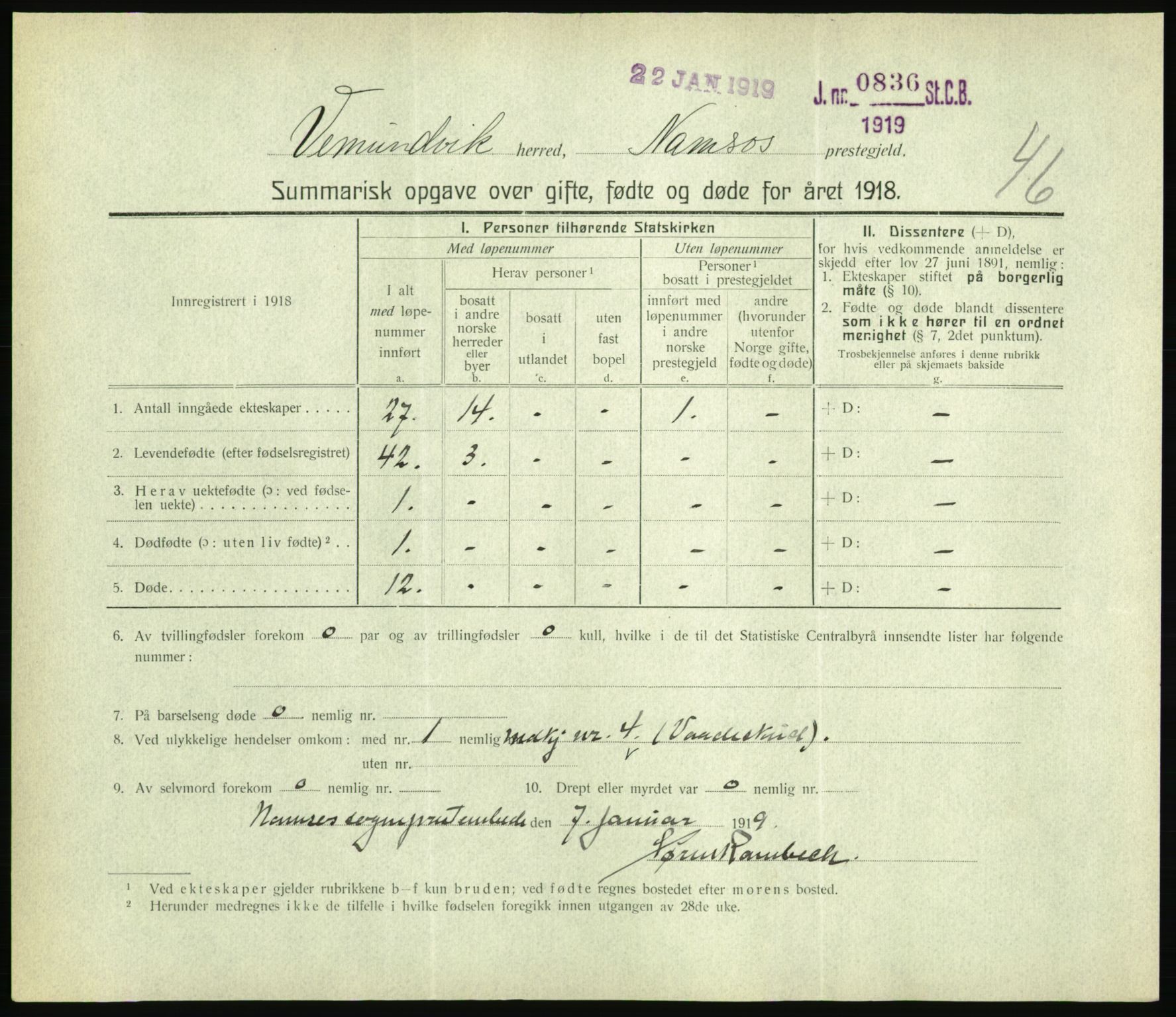 Statistisk sentralbyrå, Sosiodemografiske emner, Befolkning, RA/S-2228/D/Df/Dfb/Dfbh/L0059: Summariske oppgaver over gifte, fødte og døde for hele landet., 1918, p. 1433