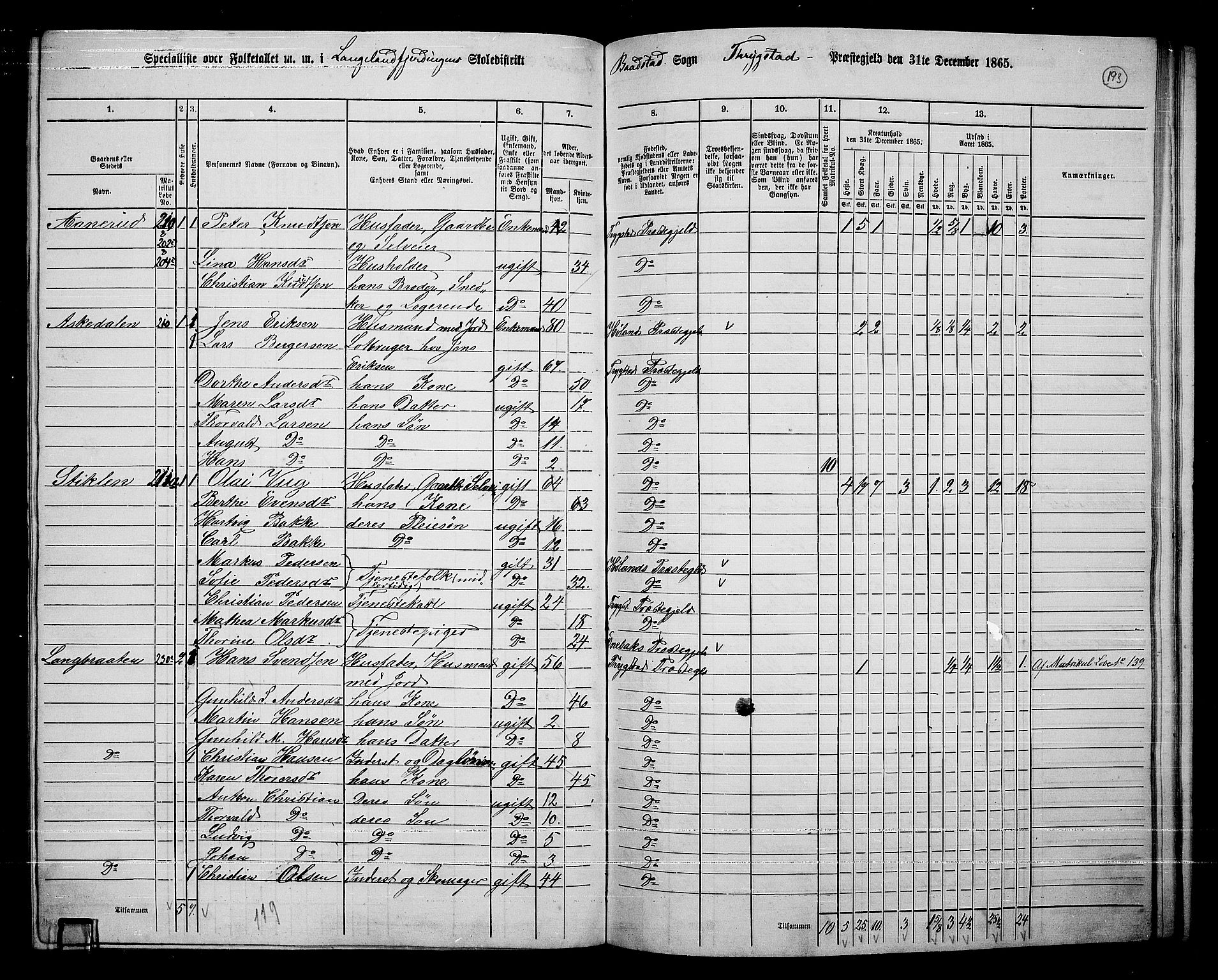 RA, 1865 census for Trøgstad, 1865, p. 168