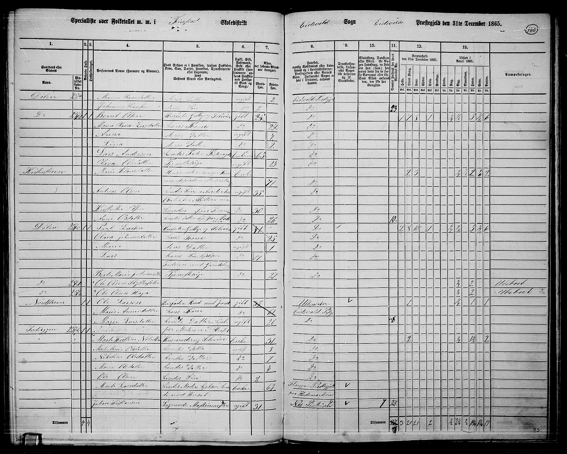 RA, 1865 census for Eidsvoll, 1865, p. 139