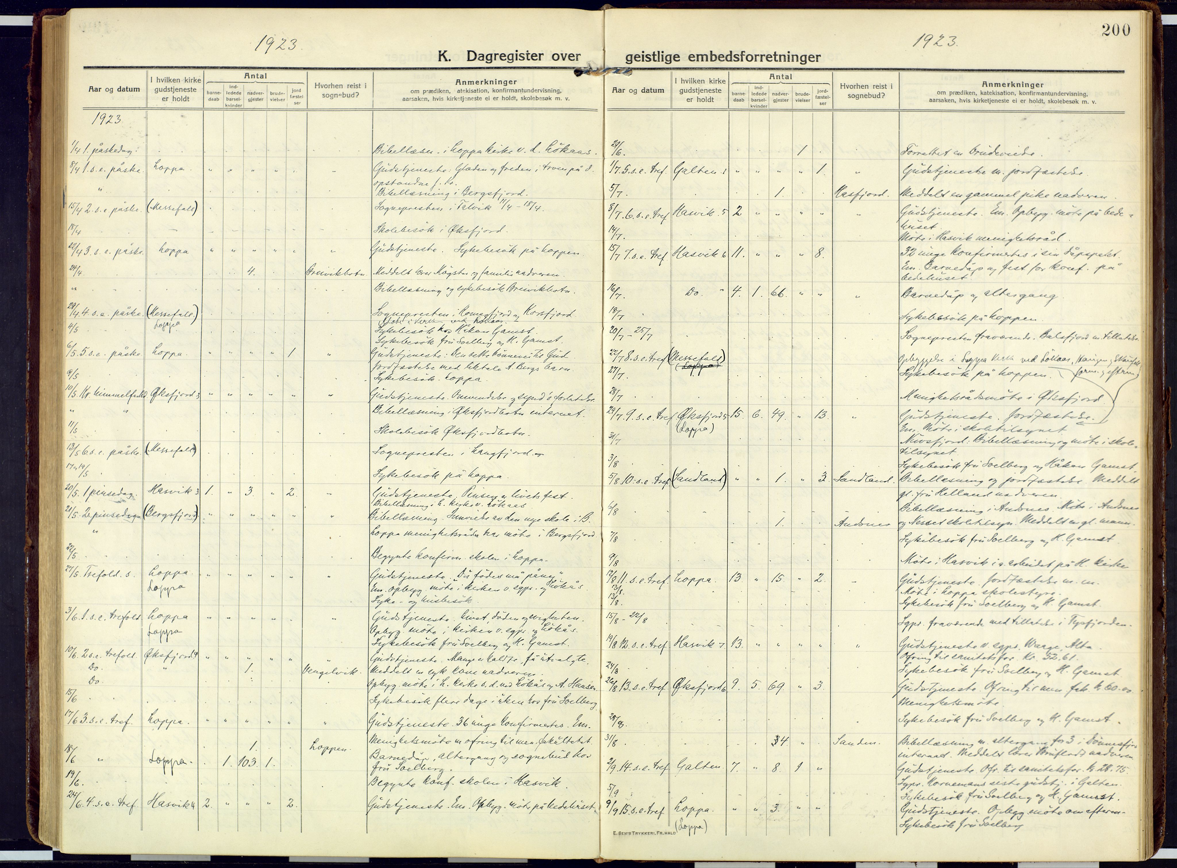 Loppa sokneprestkontor, SATØ/S-1339/H/Ha/L0013kirke: Parish register (official) no. 13, 1920-1932, p. 200