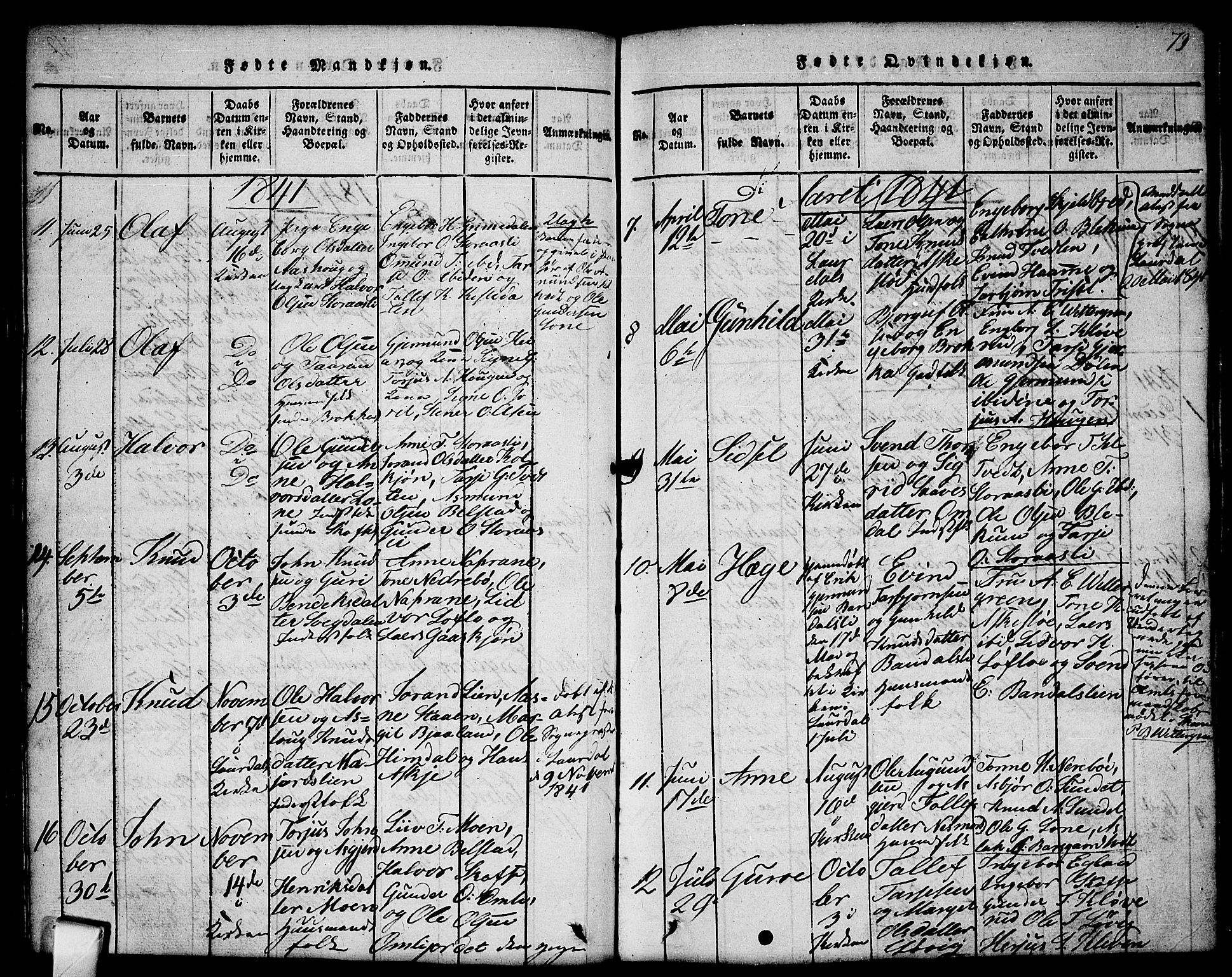 Mo kirkebøker, SAKO/A-286/G/Gb/L0001: Parish register (copy) no. II 1, 1814-1843, p. 73