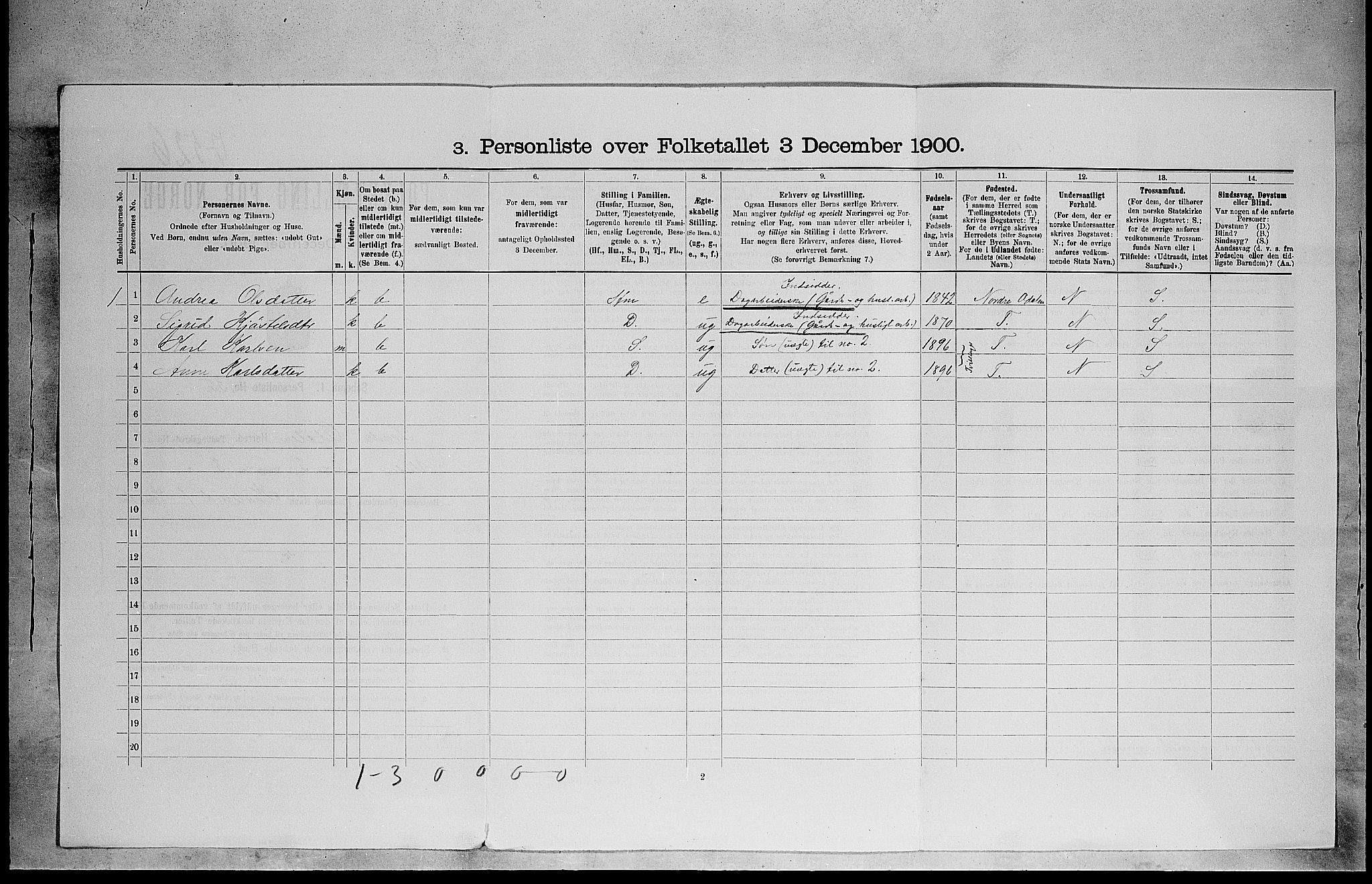 SAH, 1900 census for Sør-Odal, 1900, p. 231