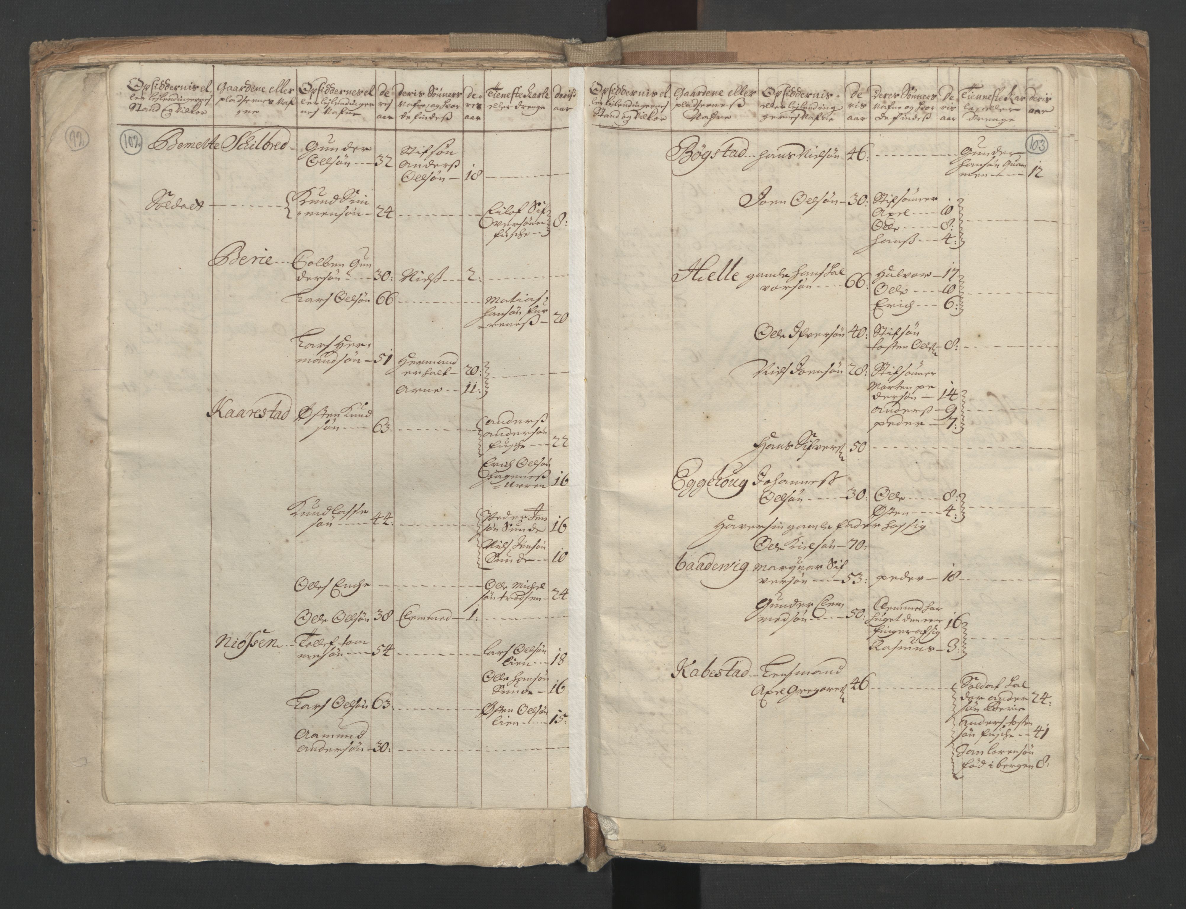 RA, Census (manntall) 1701, no. 9: Sunnfjord fogderi, Nordfjord fogderi and Svanø birk, 1701, p. 102-103