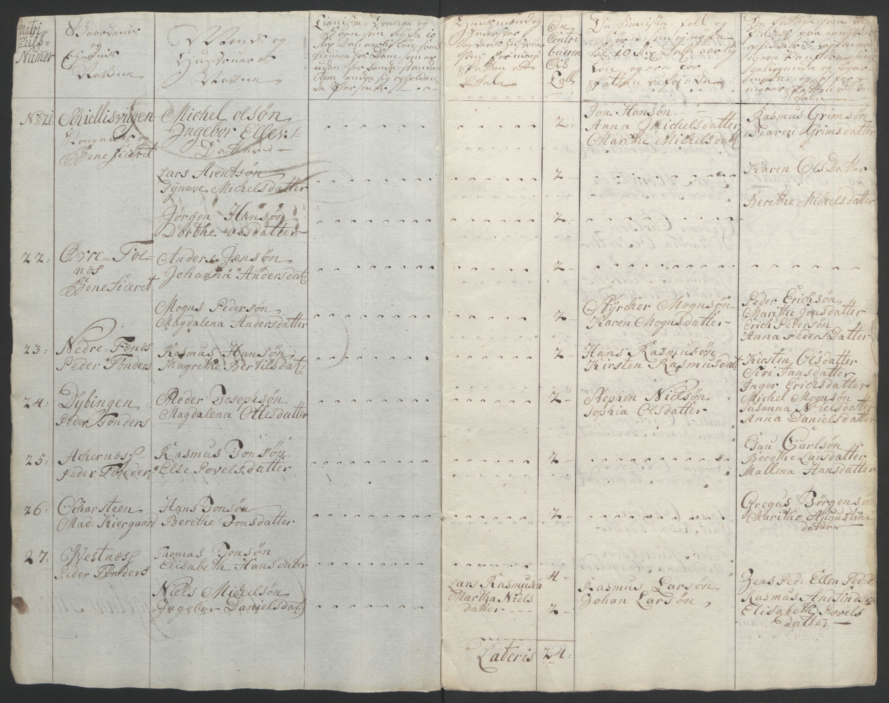 Rentekammeret inntil 1814, Realistisk ordnet avdeling, RA/EA-4070/Ol/L0022b: [Gg 10]: Ekstraskatten, 23.09.1762. Senja og Troms, 1765-1768, p. 152