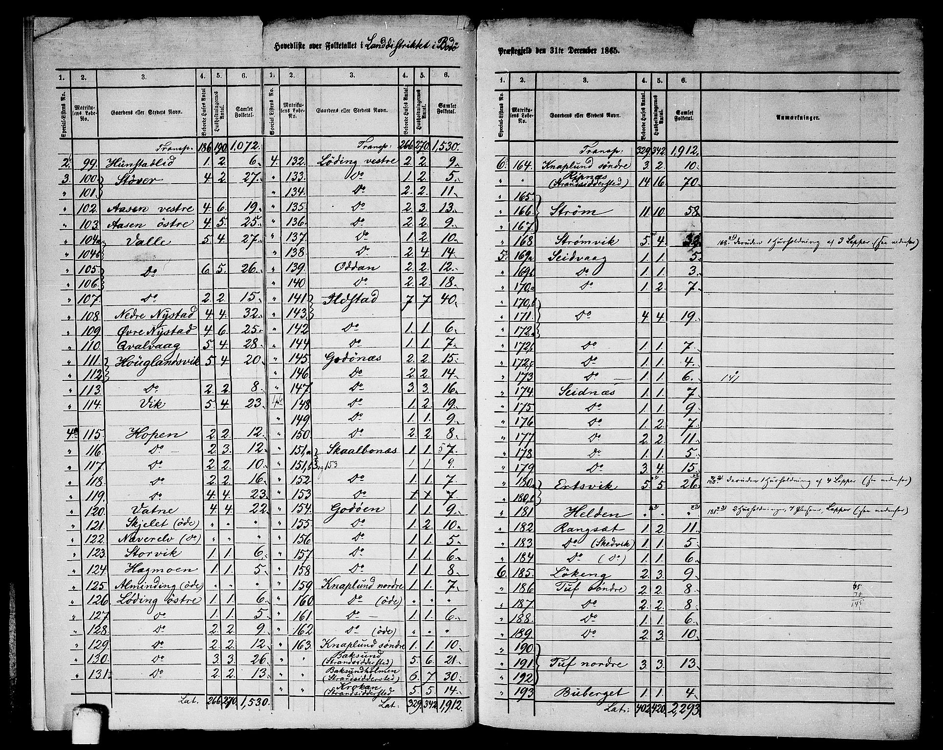 RA, 1865 census for Bodø/Bodø, 1865, p. 7