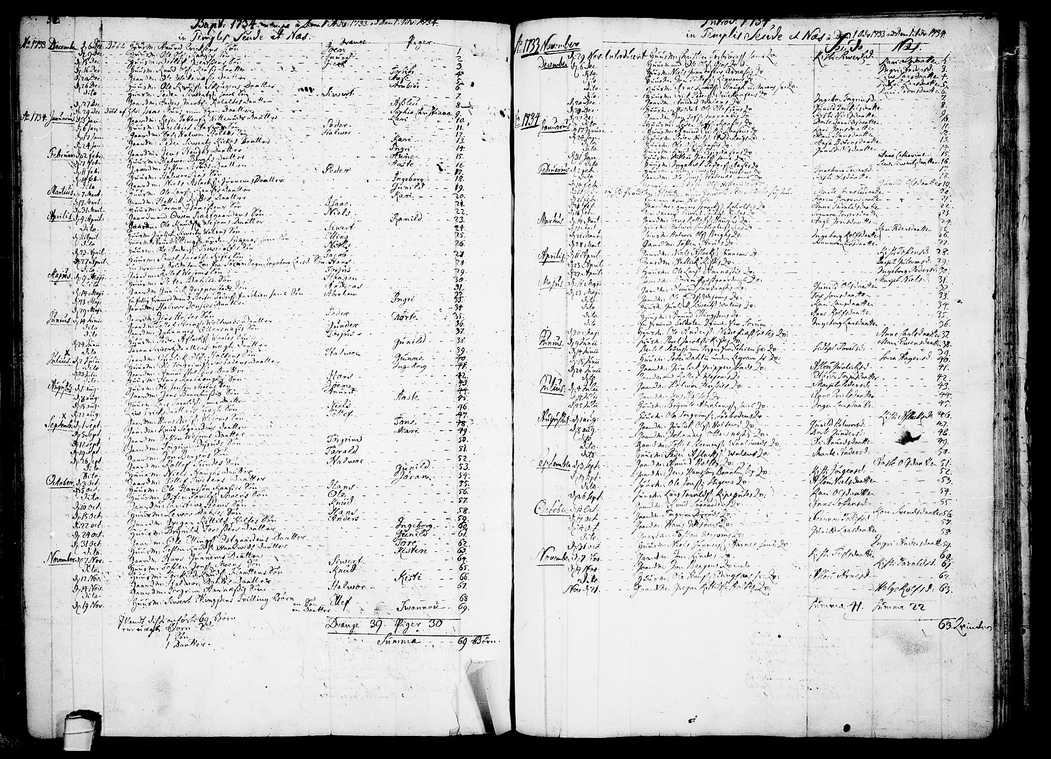 Sauherad kirkebøker, AV/SAKO-A-298/F/Fa/L0003: Parish register (official) no. I 3, 1722-1766, p. 52-53