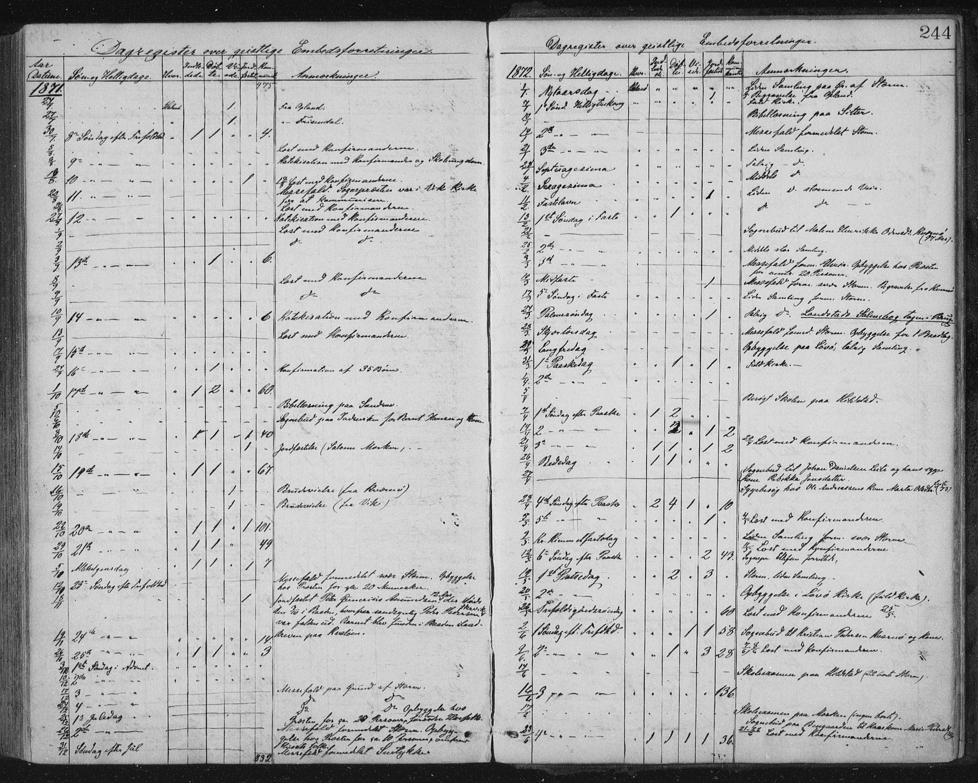 Ministerialprotokoller, klokkerbøker og fødselsregistre - Nord-Trøndelag, SAT/A-1458/771/L0596: Parish register (official) no. 771A03, 1870-1884, p. 244