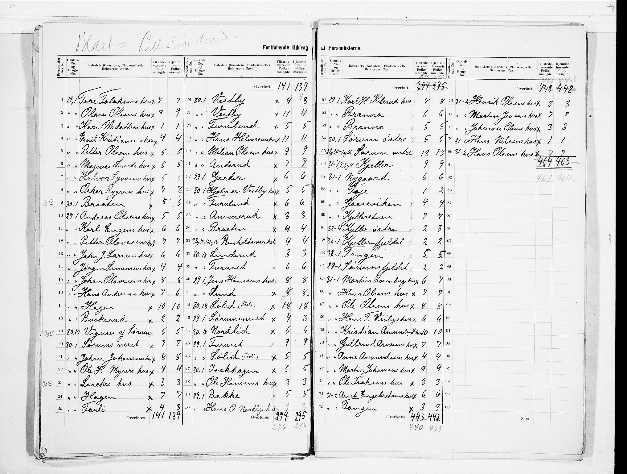 SAO, 1900 census for Skedsmo, 1900, p. 25