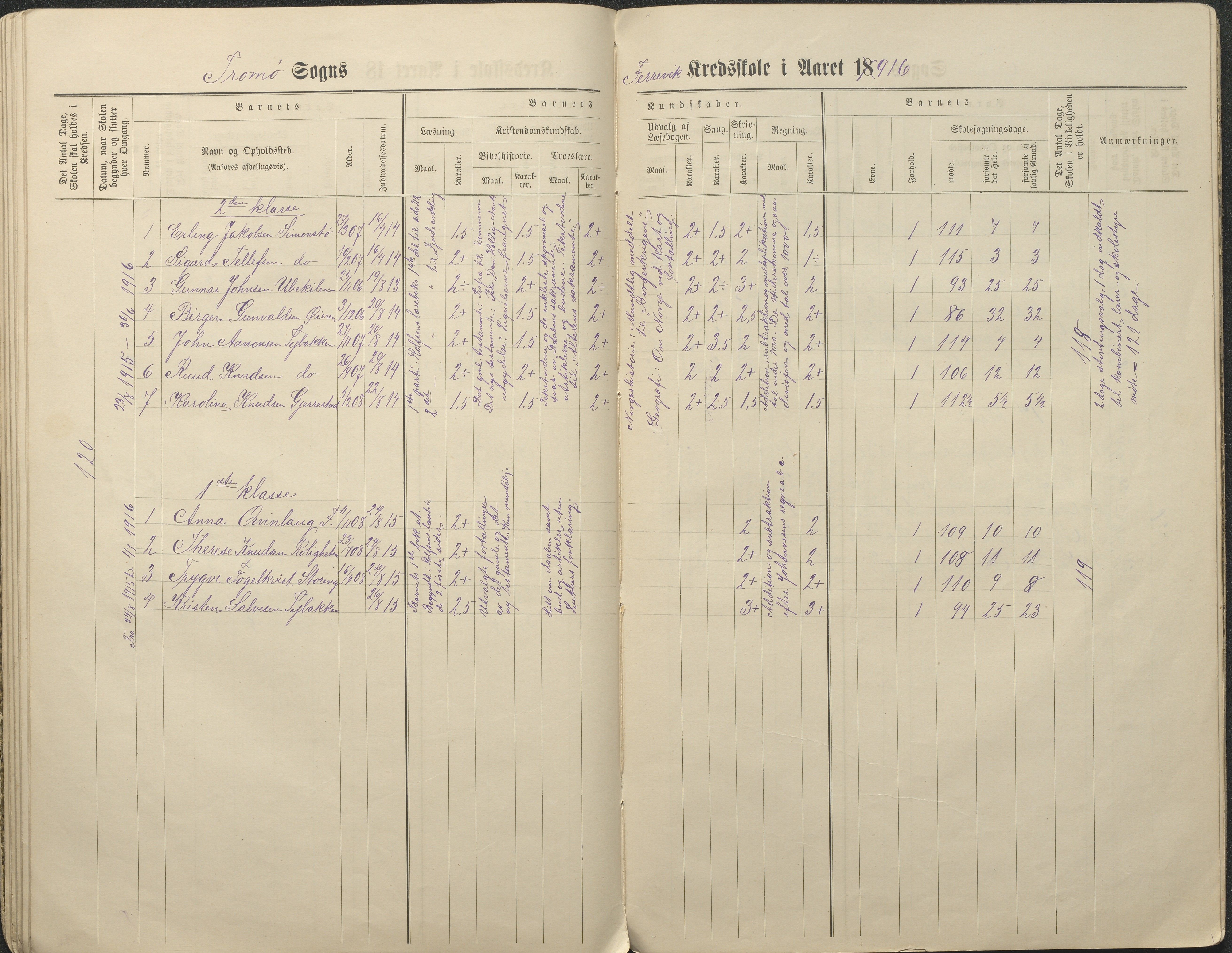 Tromøy kommune frem til 1971, AAKS/KA0921-PK/04/L0034: Færvik (Roligheden) - Karakterprotokoll, 1890-1935