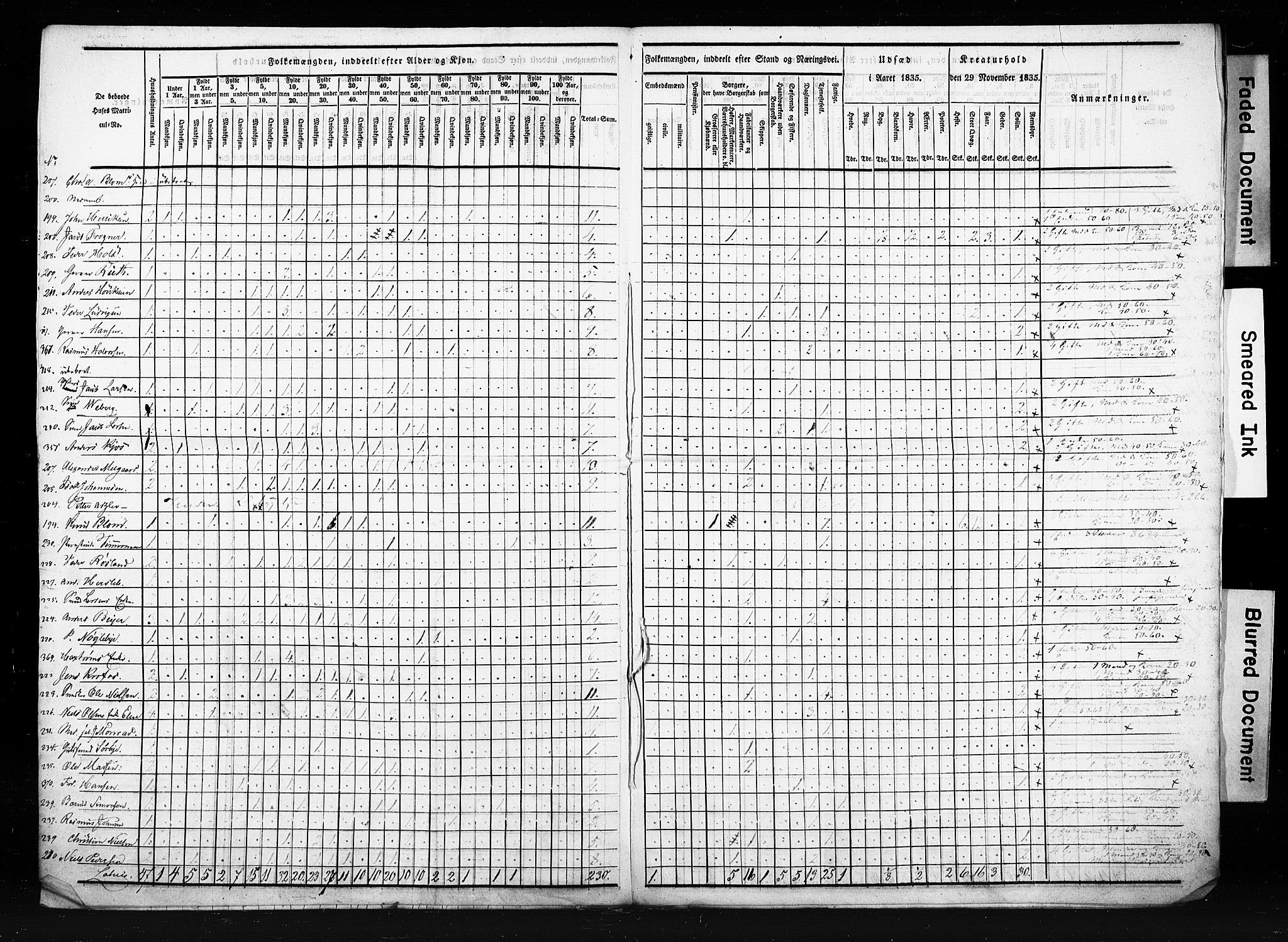 , Census 1835 for Skien, 1835, p. 12