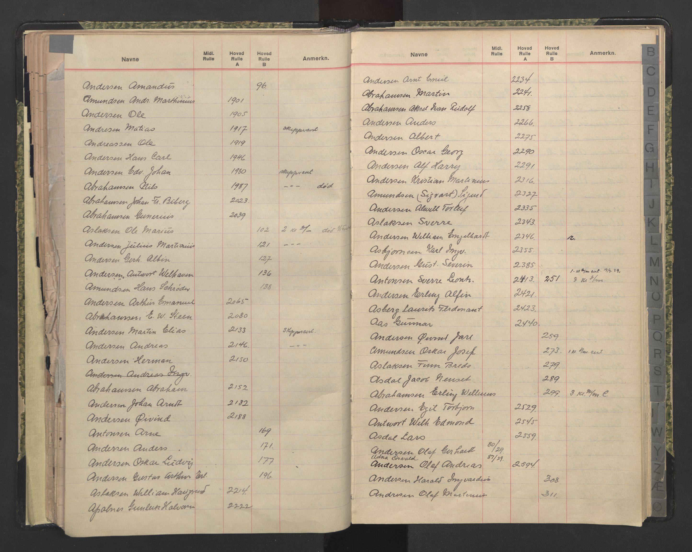 Porsgrunn innrulleringskontor, AV/SAKO-A-829/G/Ga/L0001: Register til hovedrulle, 1860-1948, p. 77