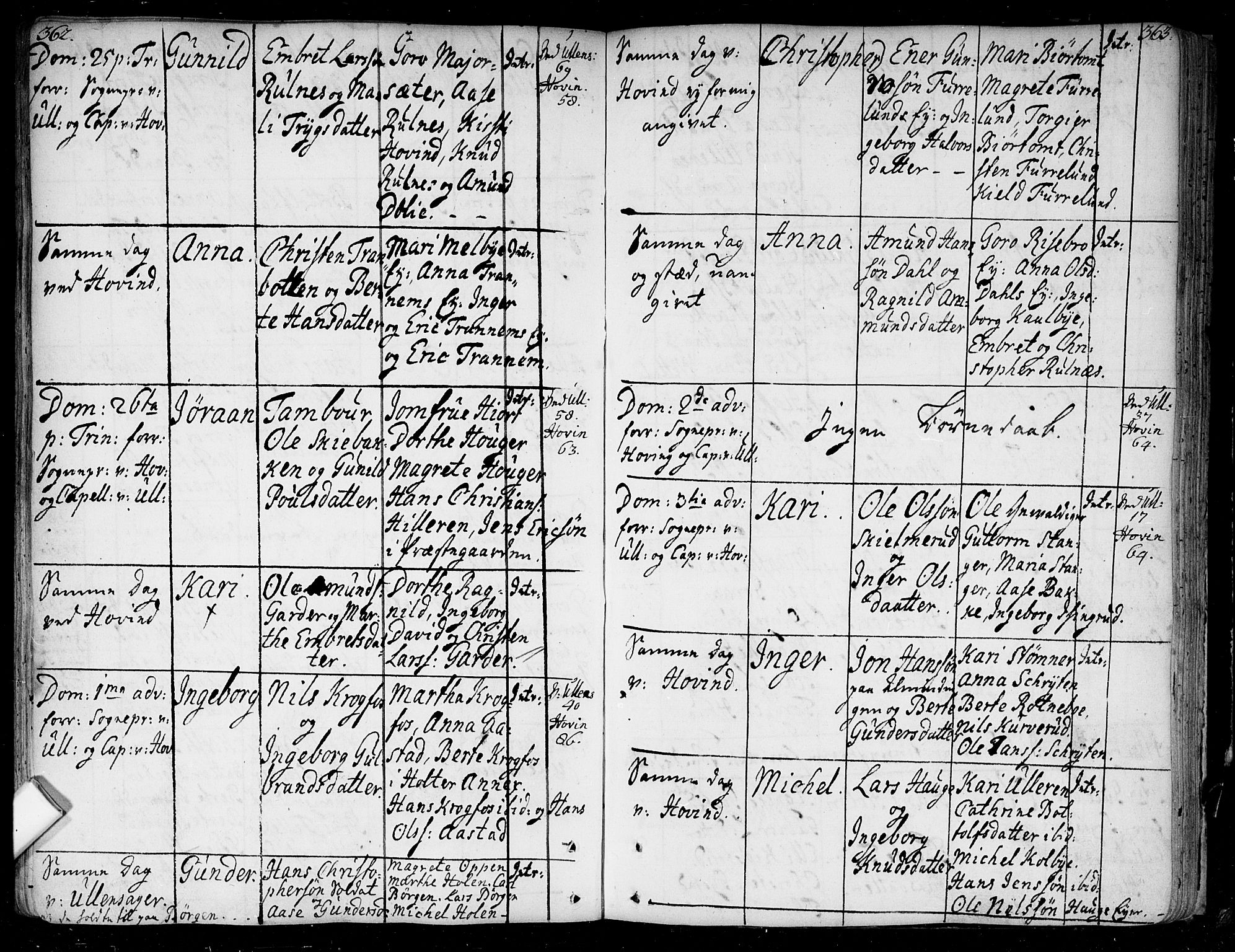 Ullensaker prestekontor Kirkebøker, AV/SAO-A-10236a/F/Fa/L0005: Parish register (official) no. I 5, 1733-1762, p. 362-363