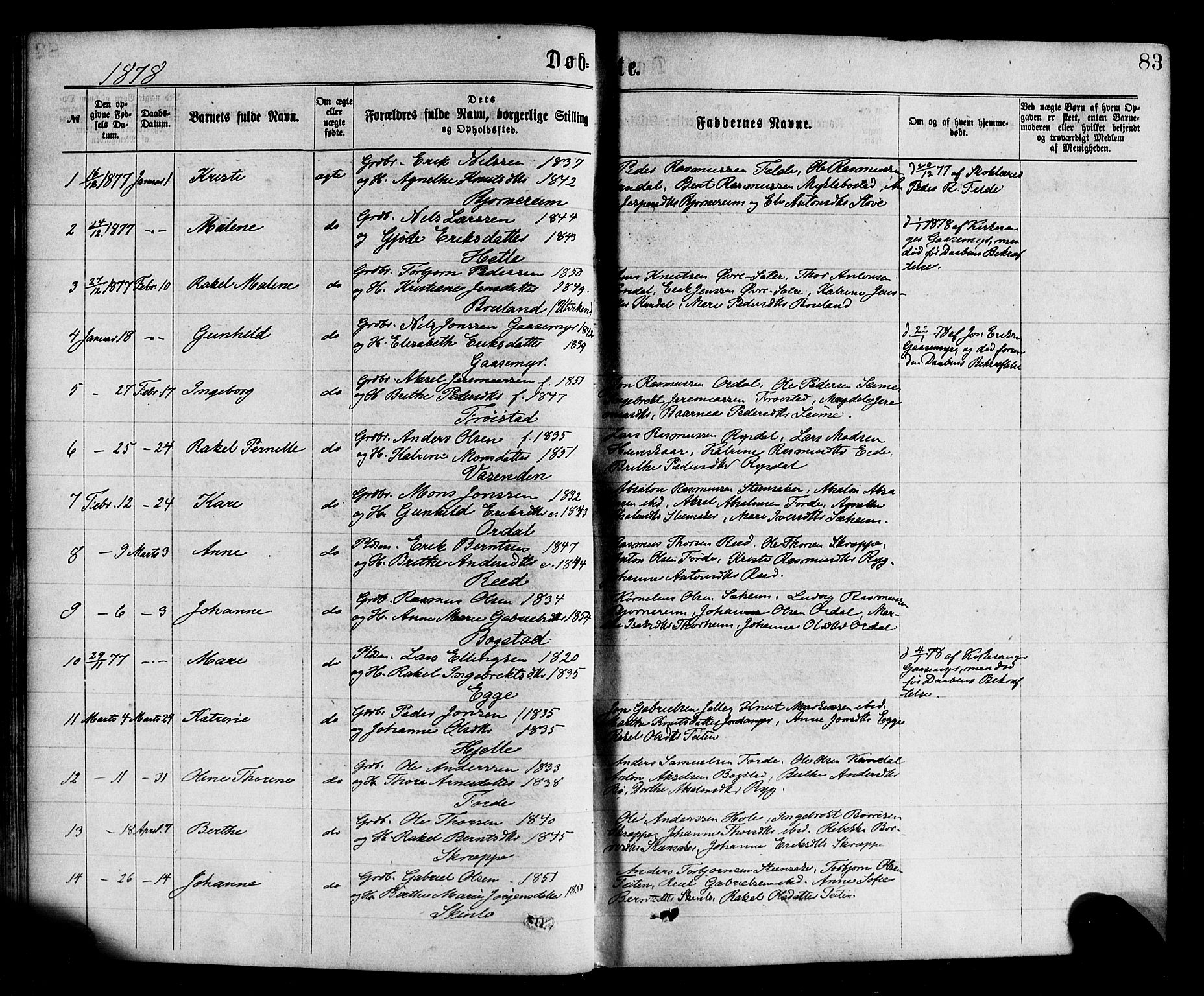 Gloppen sokneprestembete, AV/SAB-A-80101/H/Haa/Haac/L0001: Parish register (official) no. C 1, 1871-1886, p. 83