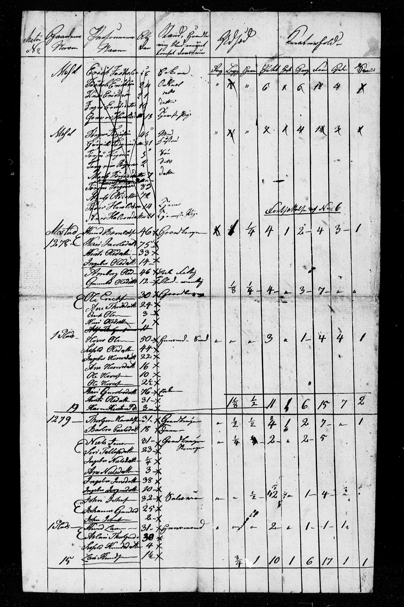 , Census 1835 for Gjerstad, 1835, p. 20