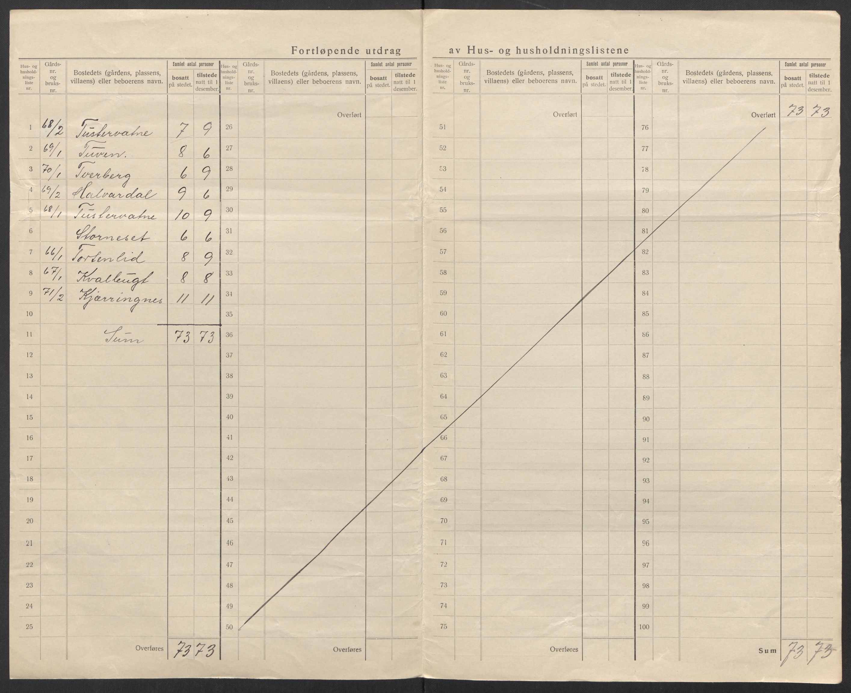 SAT, 1920 census for Hattfjelldal, 1920, p. 13