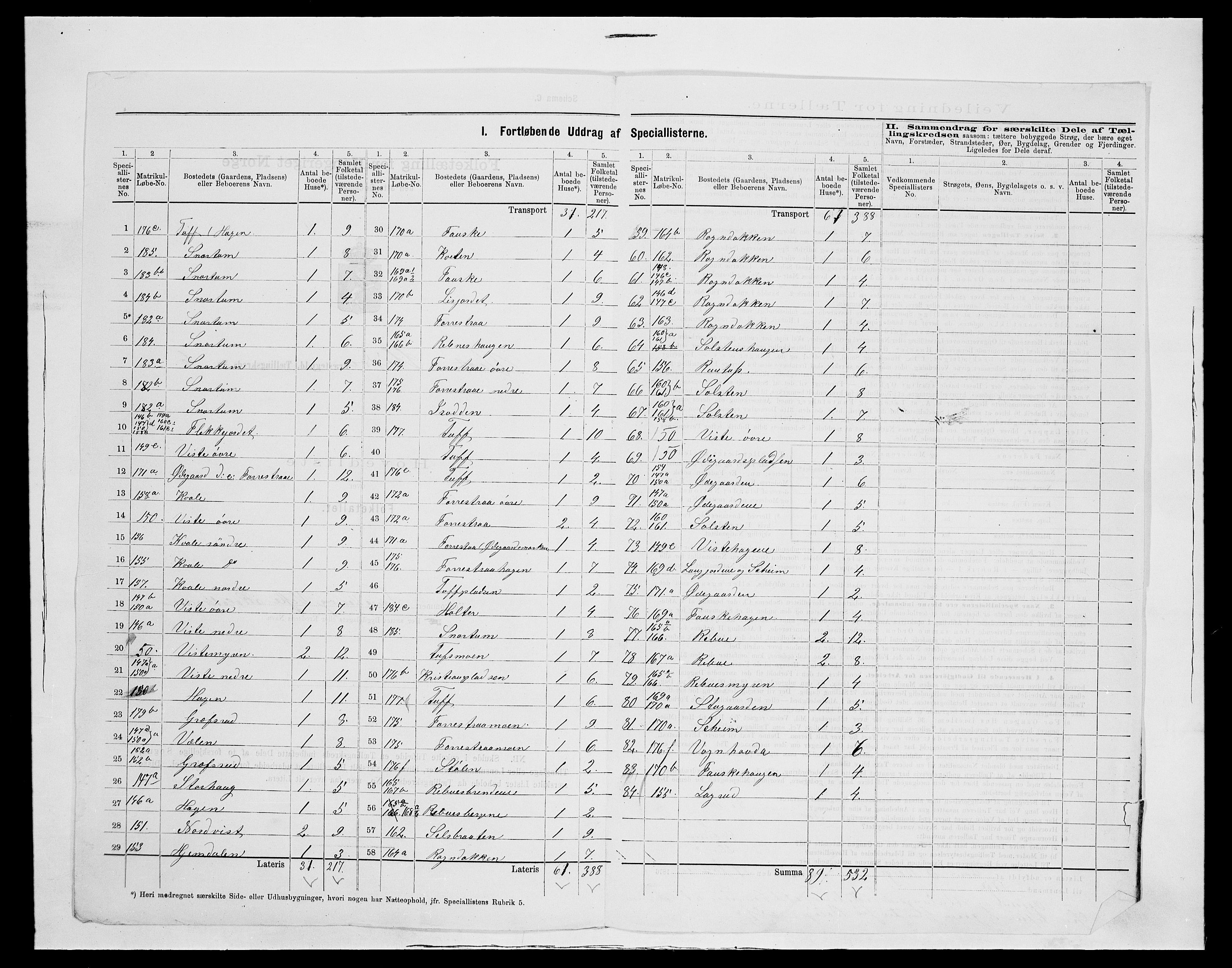 SAH, 1875 census for 0543P Vestre Slidre, 1875, p. 32