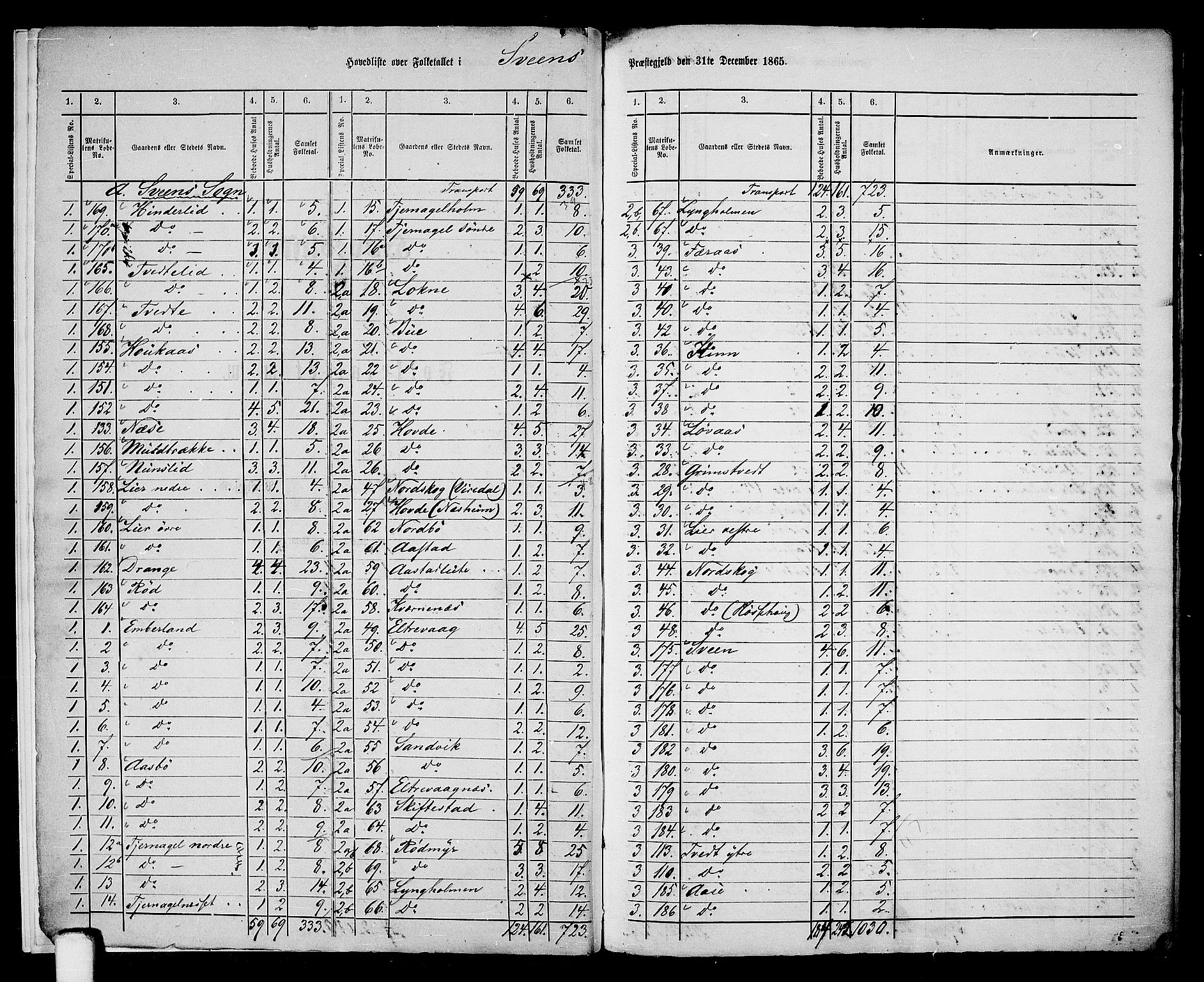 RA, 1865 census for Sveio, 1865, p. 6
