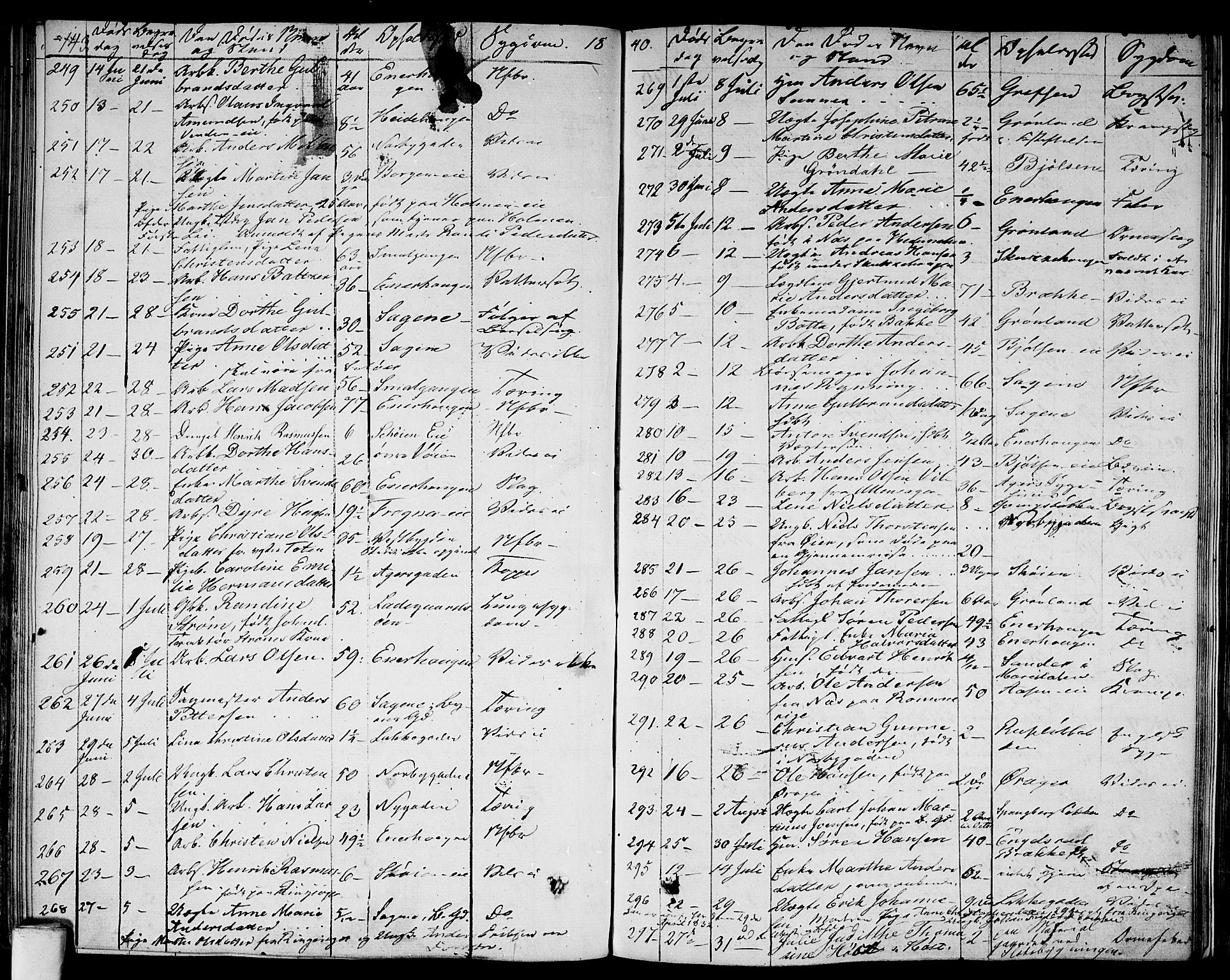 Aker prestekontor kirkebøker, AV/SAO-A-10861/F/L0016: Parish register (official) no. 16, 1827-1841, p. 143