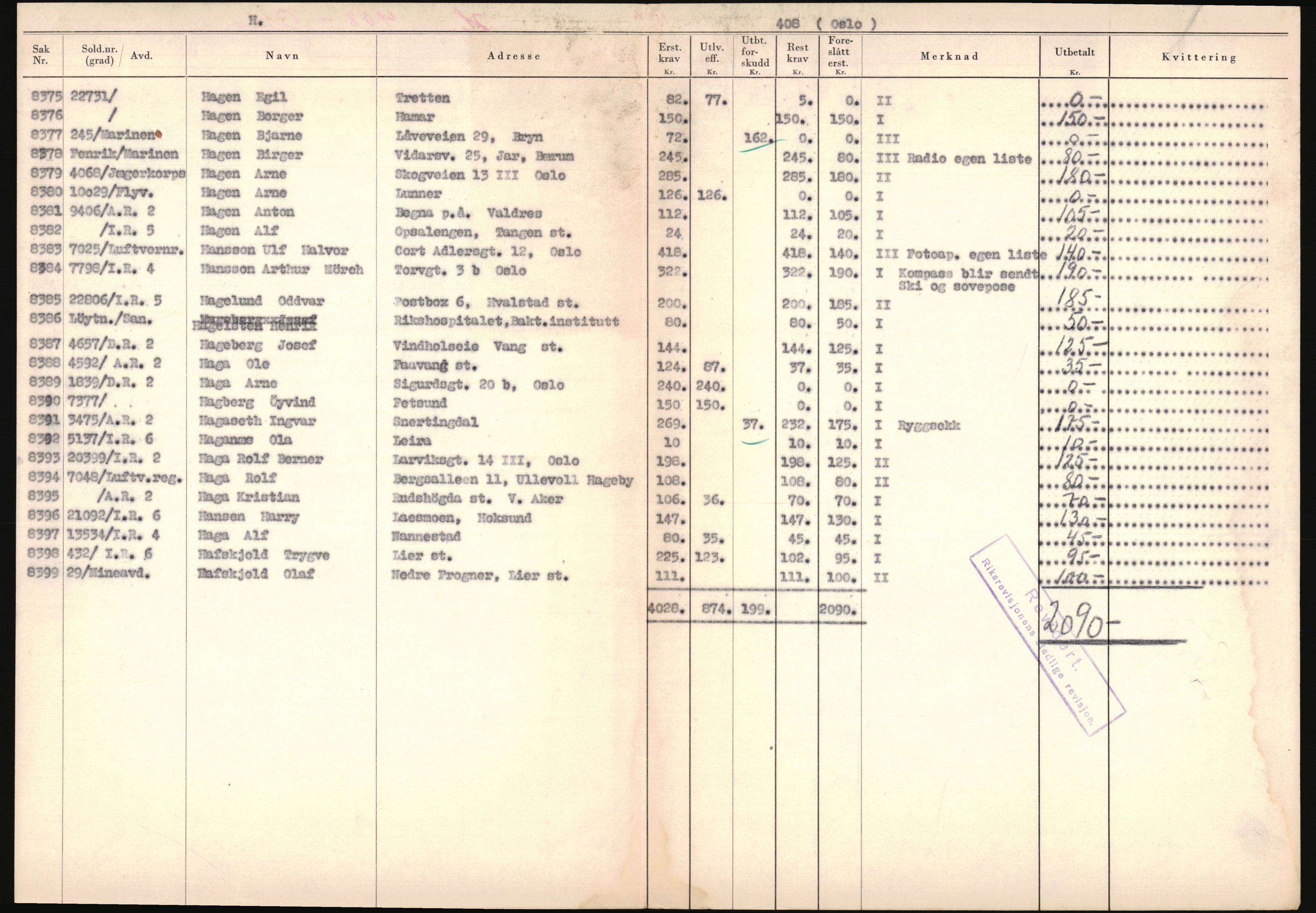 Justisdepartementet, Oppgjørsavdelingen, AV/RA-S-1056/G/Ga/L0005: Anvisningsliste nr. 385-388, 390-410, 662-725, 728-732, 736-740 og 1106-1140 over utbetalte effektsaker, 1940-1942, p. 157