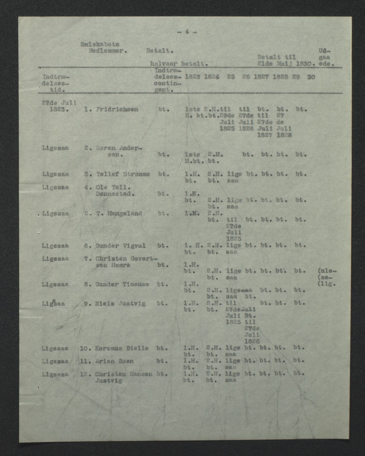 Tveit bygdesogenemnd, AV/SAK-D/0770/F/L0001: A - Emneordnet materiale, 1576-1945, p. 82