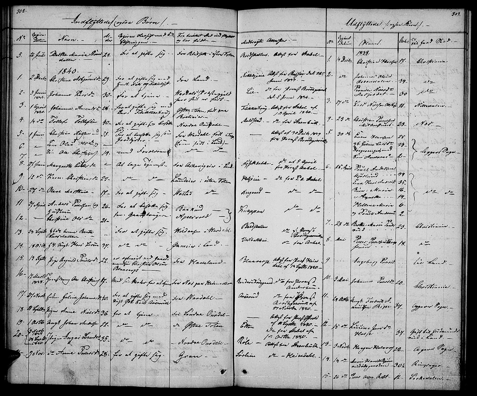 Vestre Toten prestekontor, SAH/PREST-108/H/Ha/Hab/L0002: Parish register (copy) no. 2, 1836-1848, p. 302-303