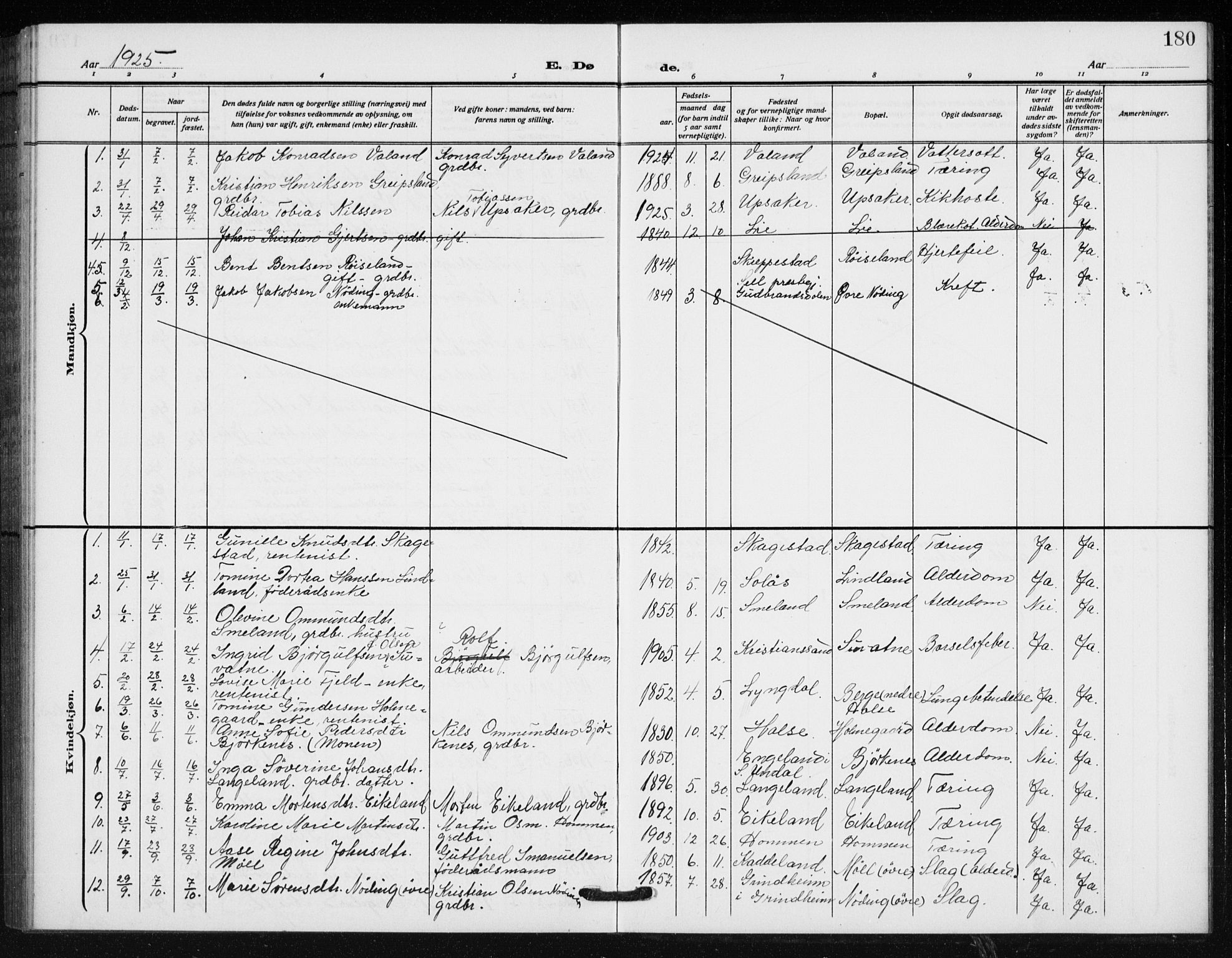 Holum sokneprestkontor, SAK/1111-0022/F/Fb/Fba/L0006: Parish register (copy) no. B 6, 1910-1936, p. 180