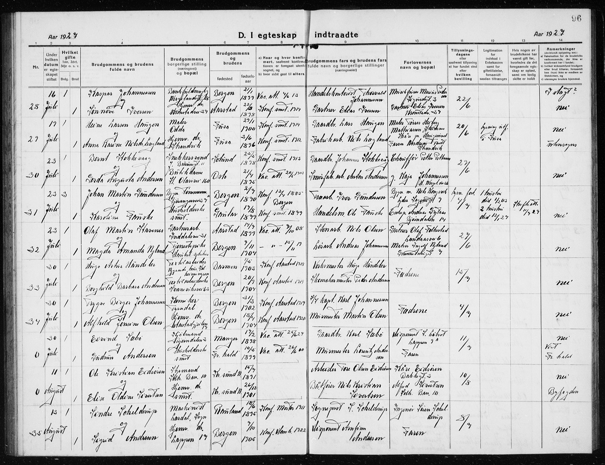 Årstad Sokneprestembete, AV/SAB-A-79301/H/Hab/L0020: Parish register (copy) no. C  2, 1920-1935, p. 96